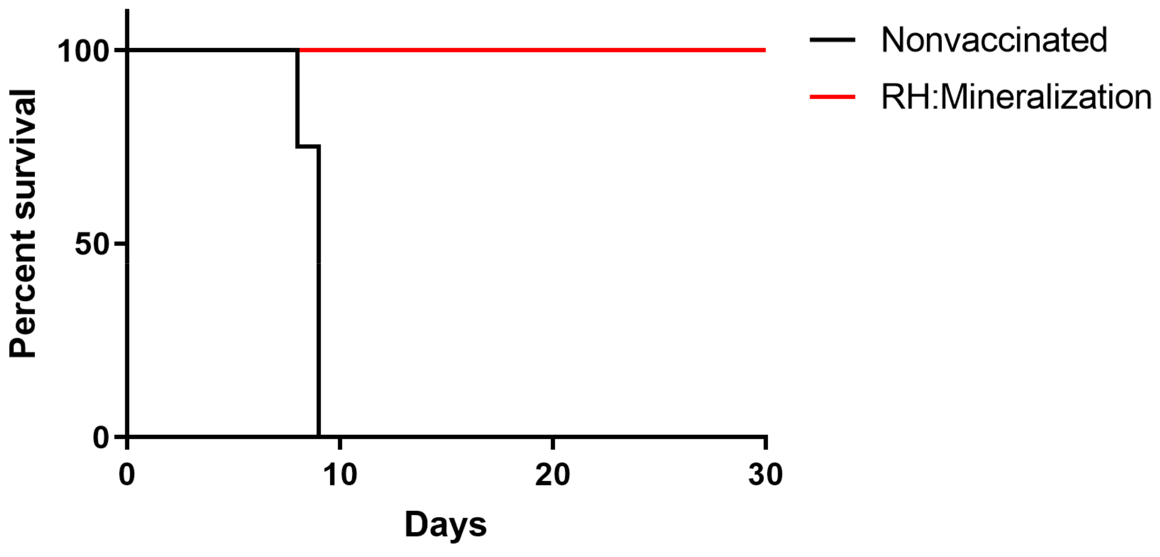 Vaccines 12 00035 g007