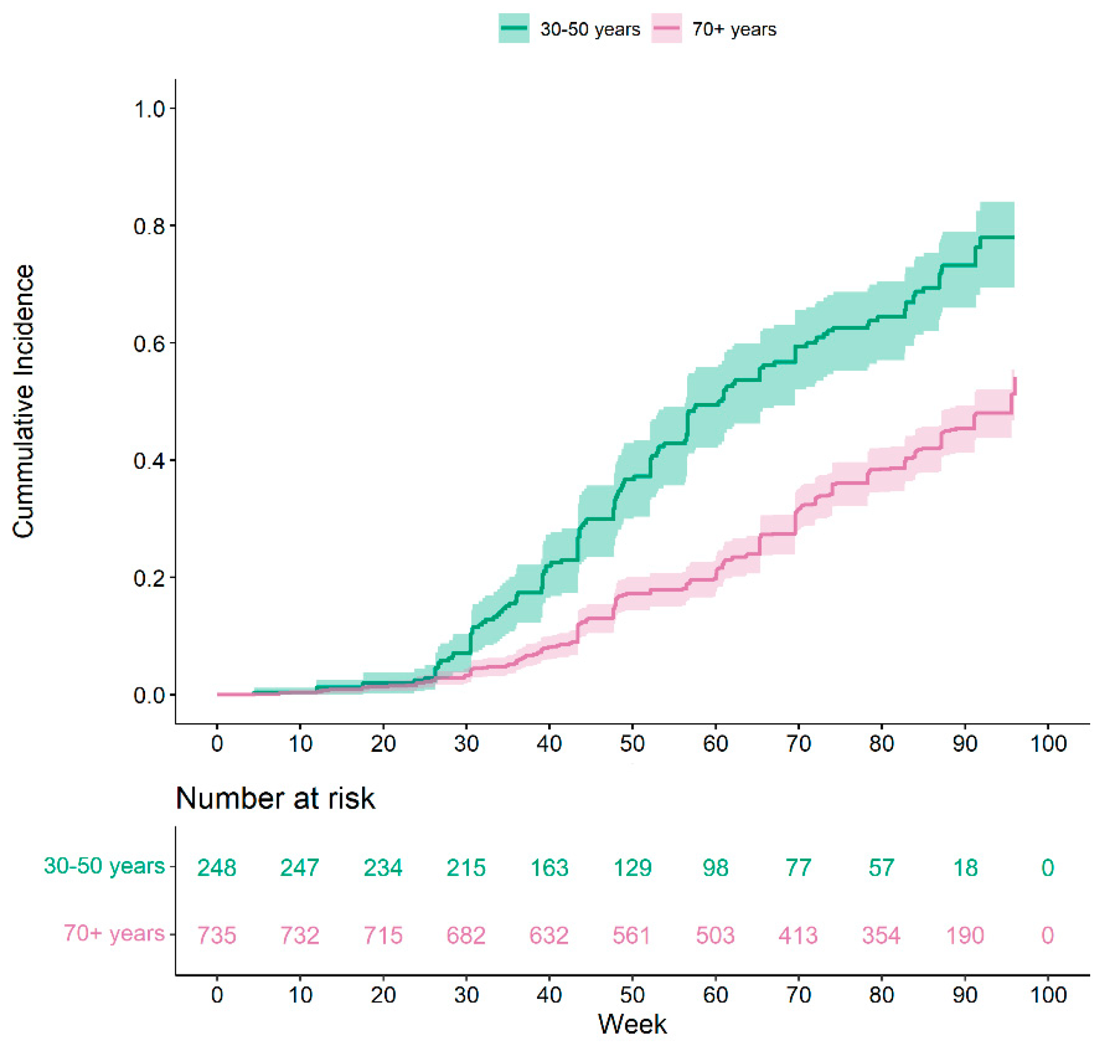 Vaccines 12 00036 g002