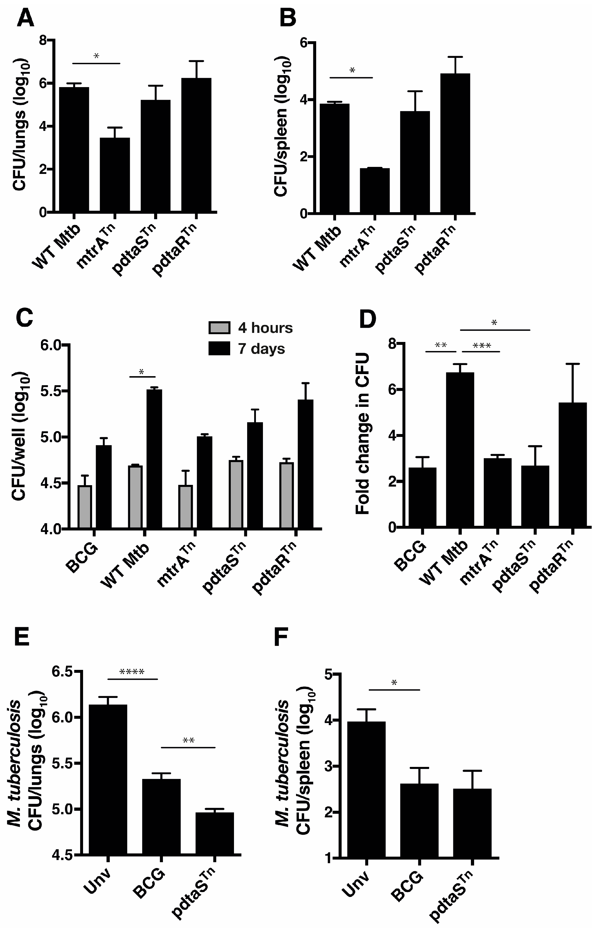 Vaccines 12 00050 g001