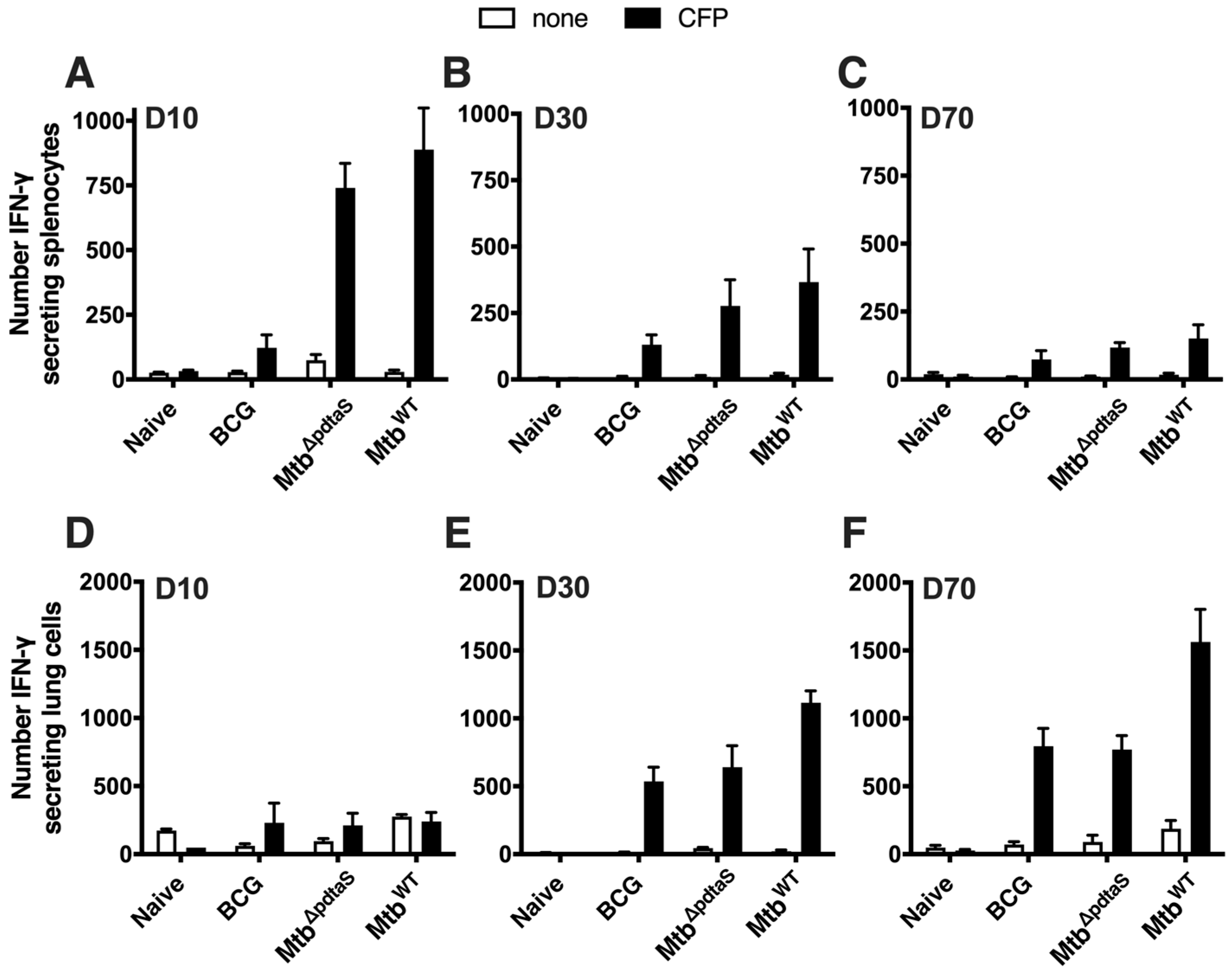Vaccines 12 00050 g003