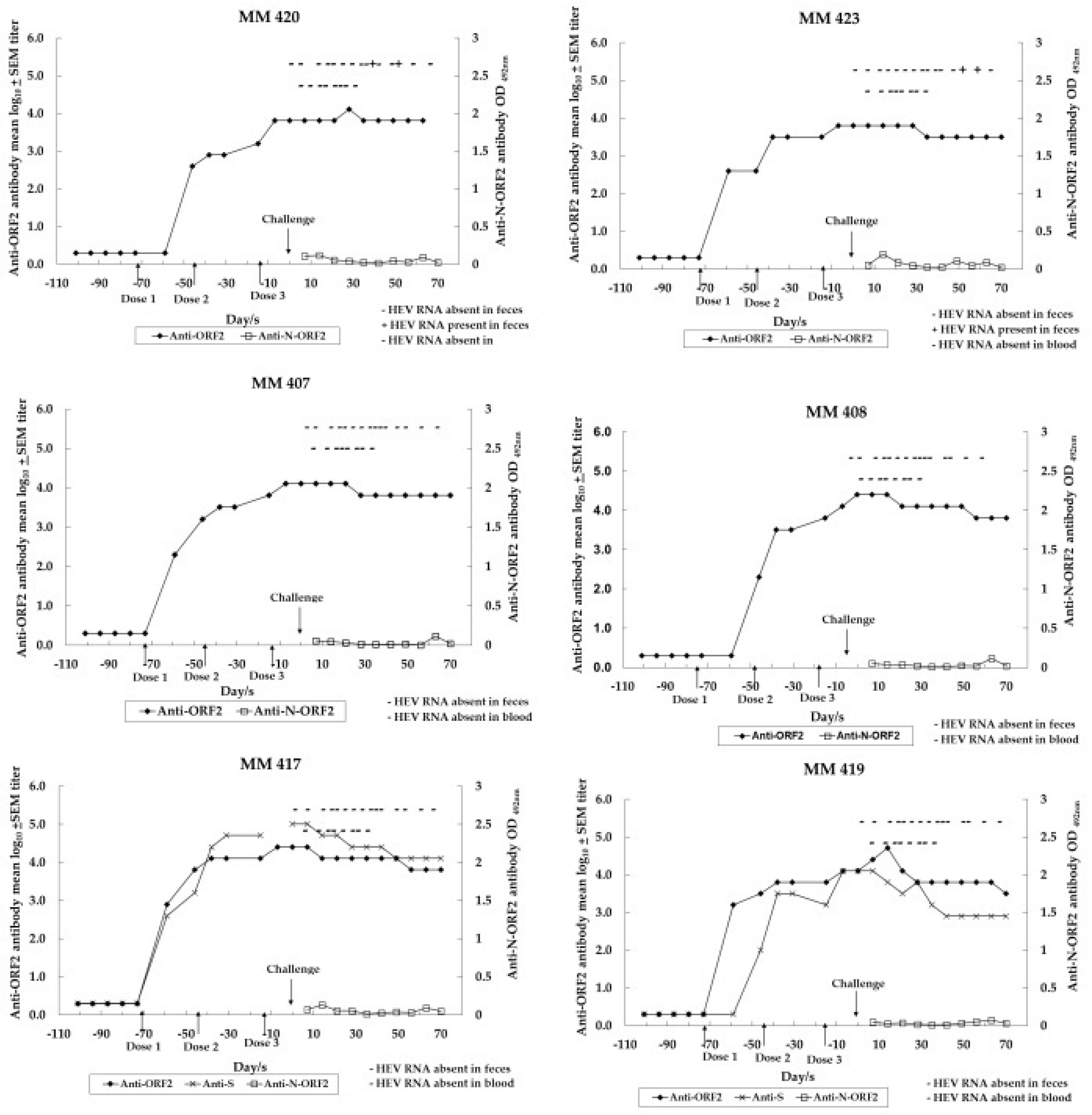 Vaccines 12 00053 g001