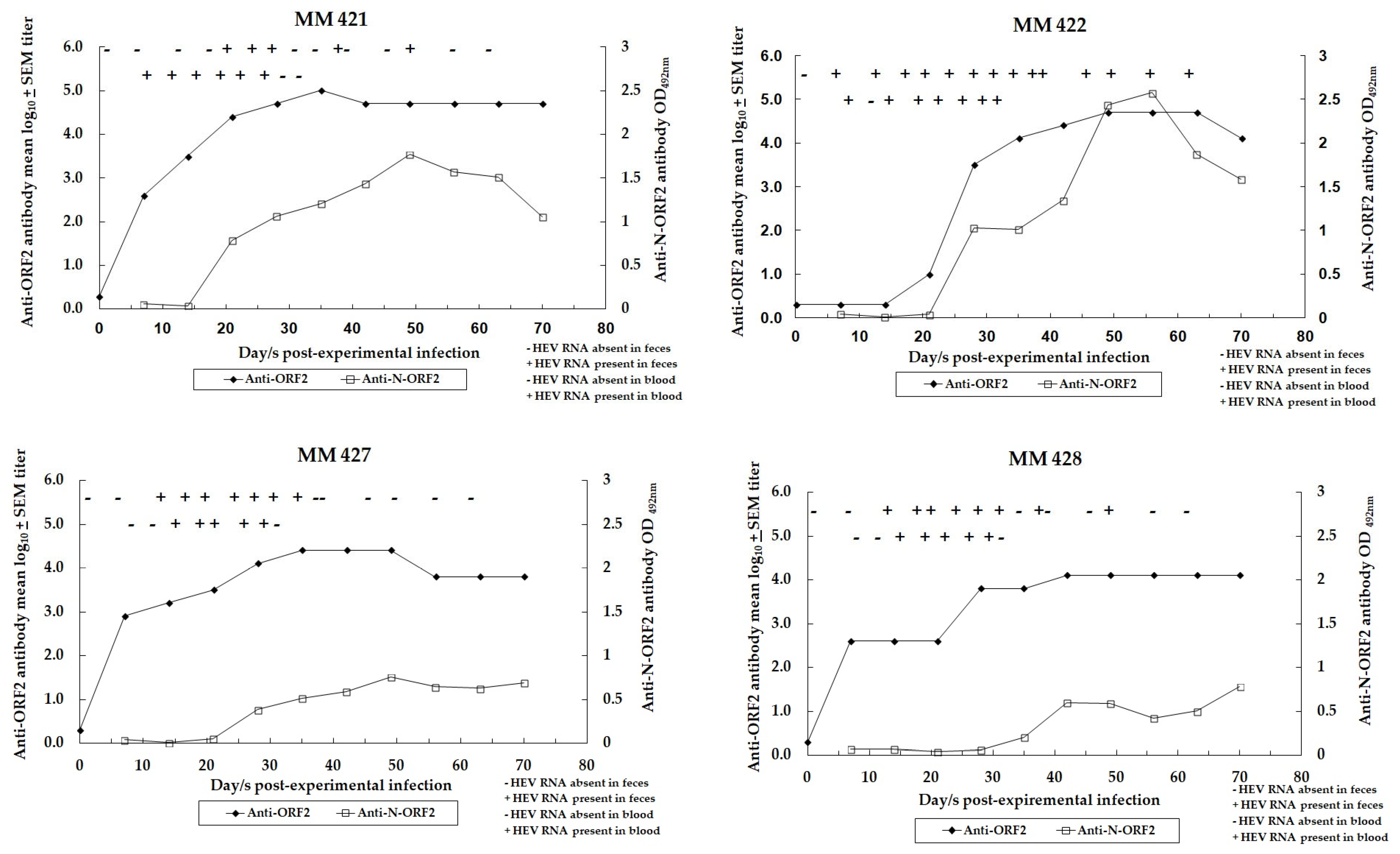 Vaccines 12 00053 g003