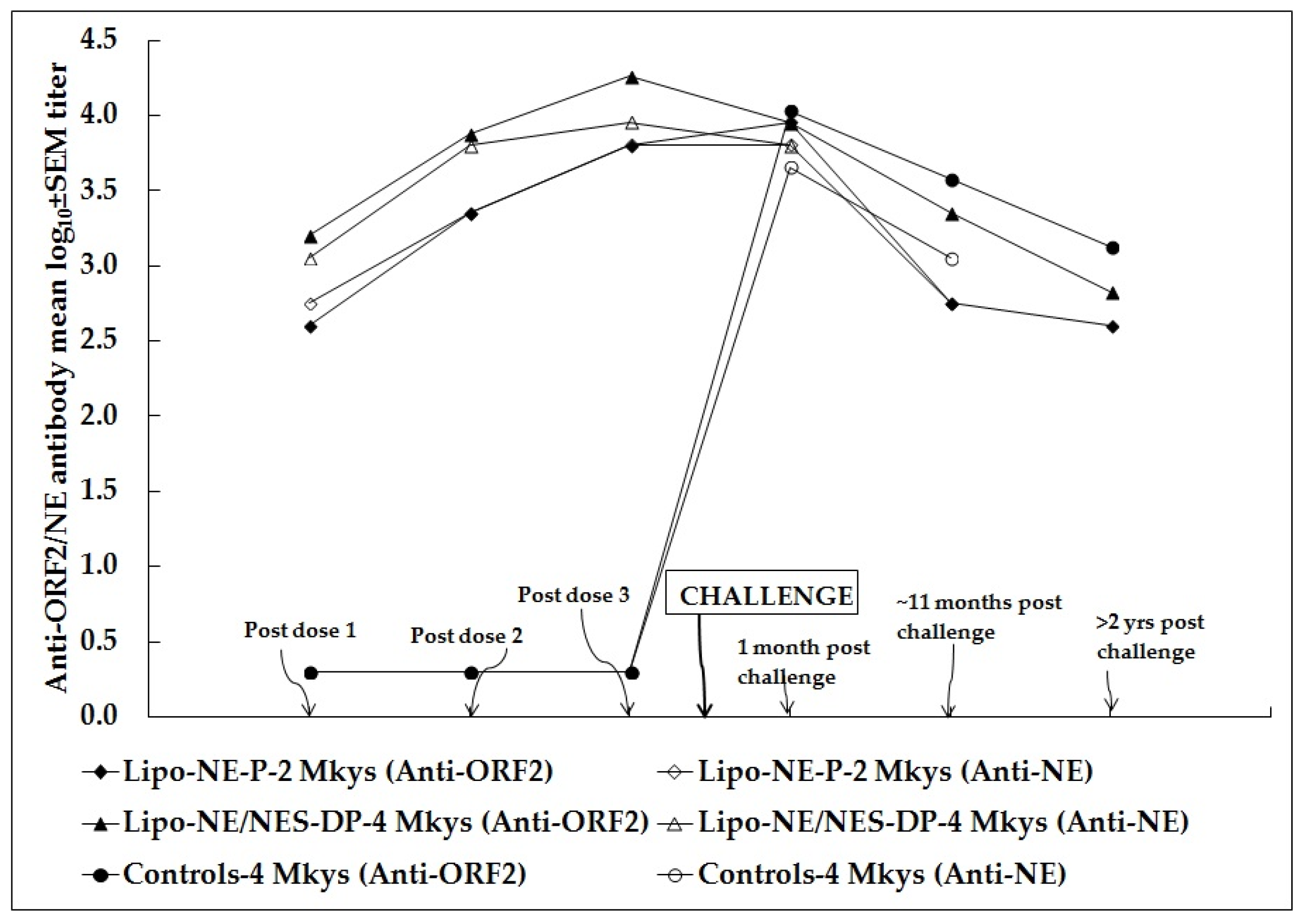 Vaccines 12 00053 g004