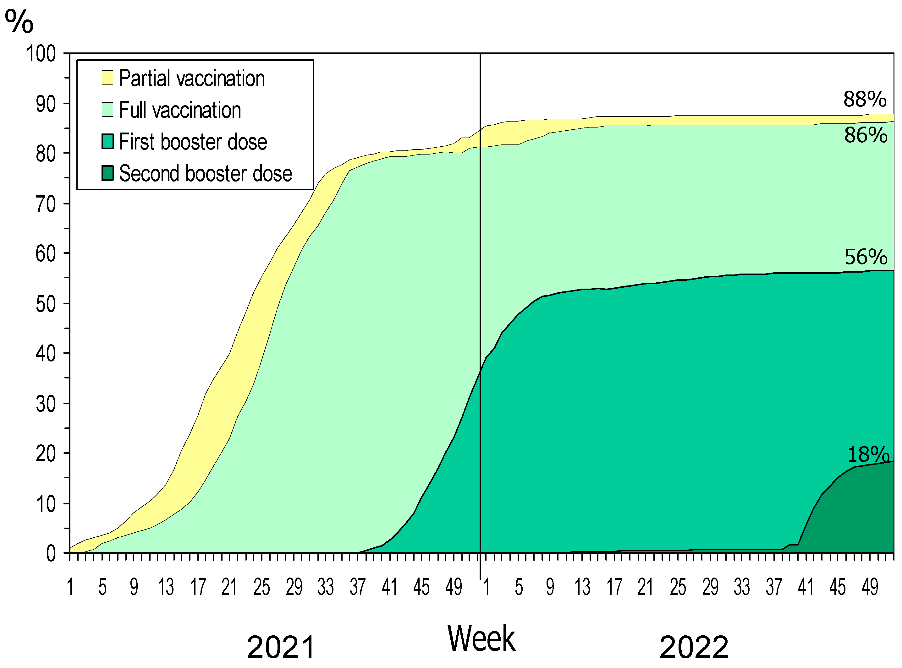 Vaccines 12 00058 g001