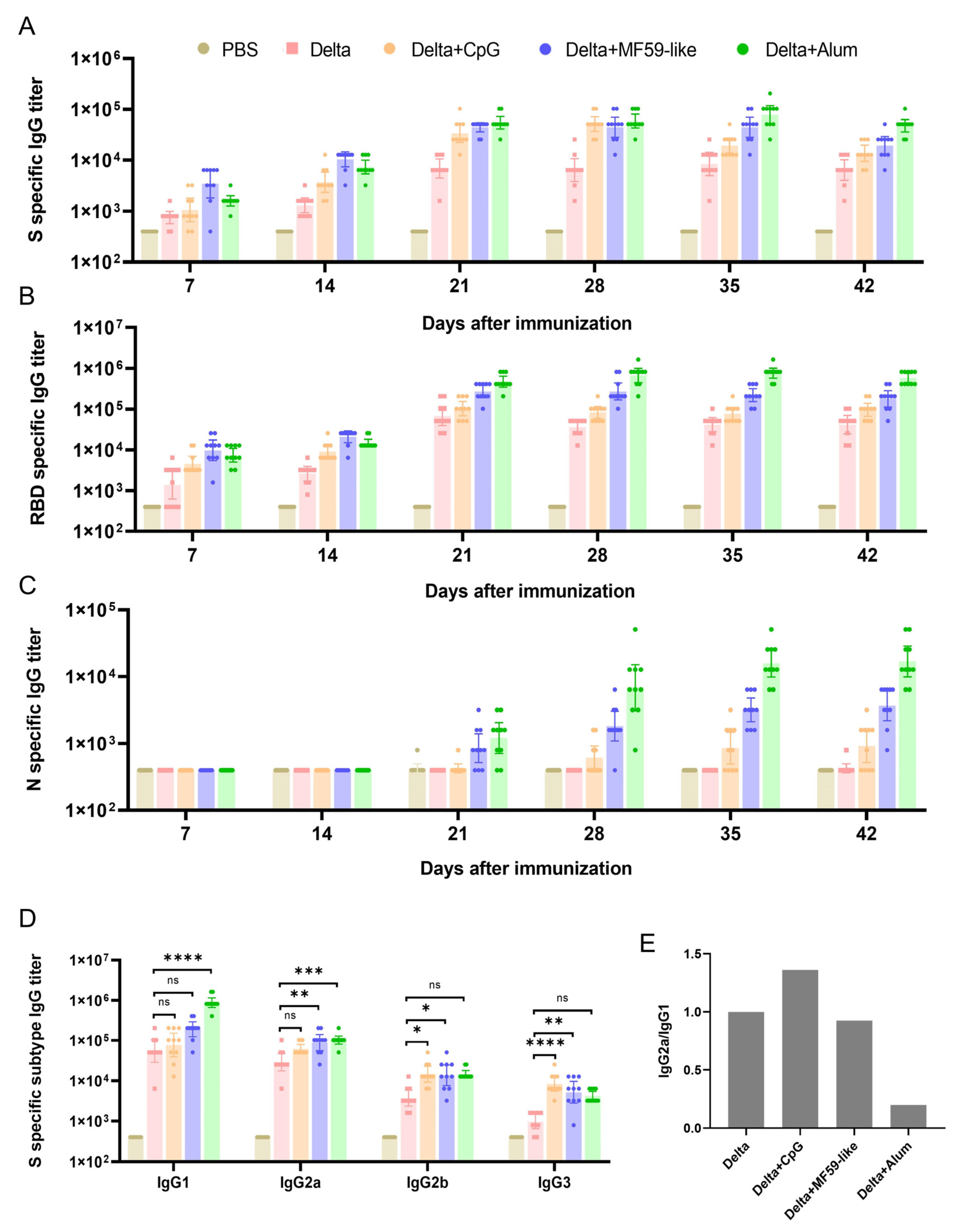 Vaccines 12 00060 g002