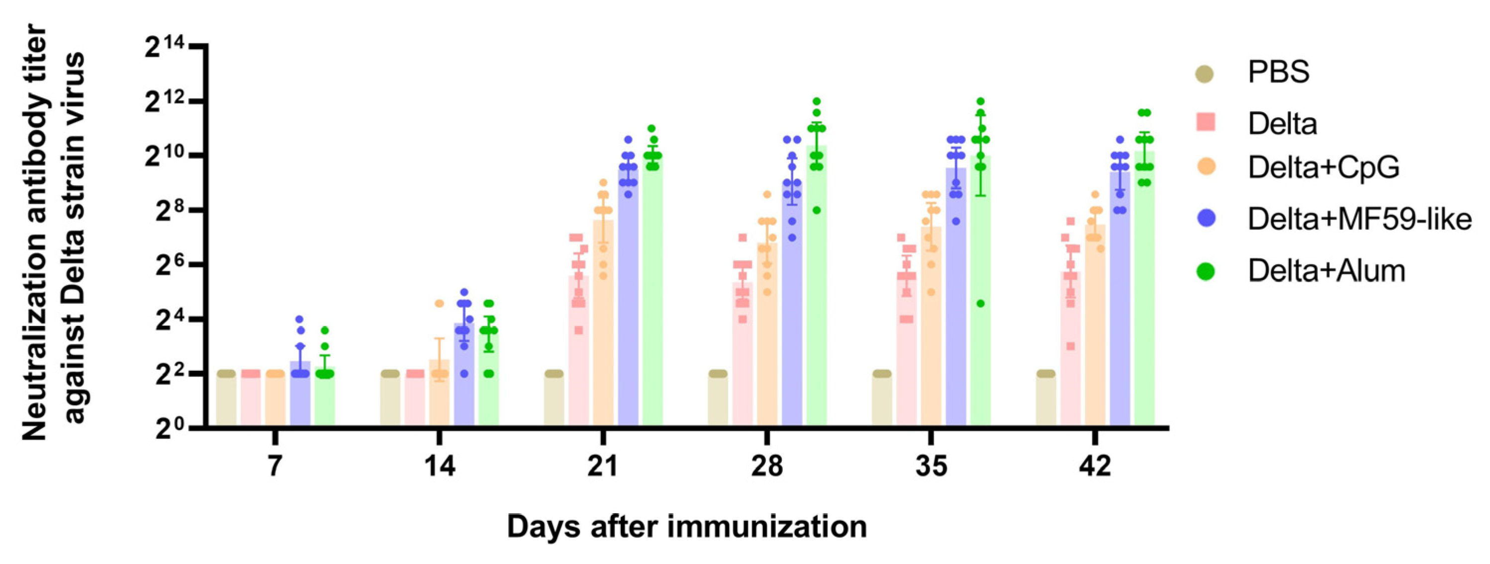 Vaccines 12 00060 g003