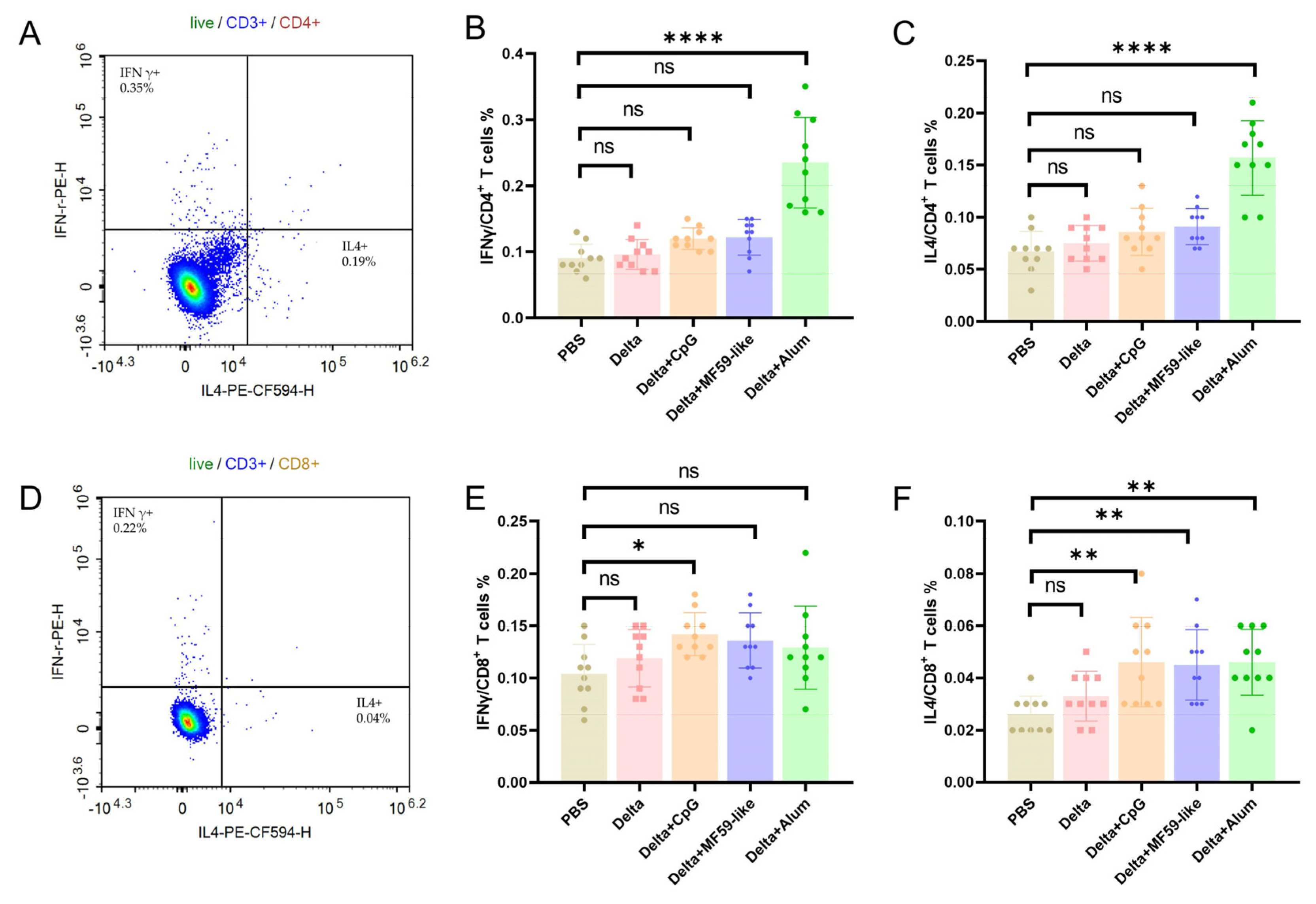 Vaccines 12 00060 g004