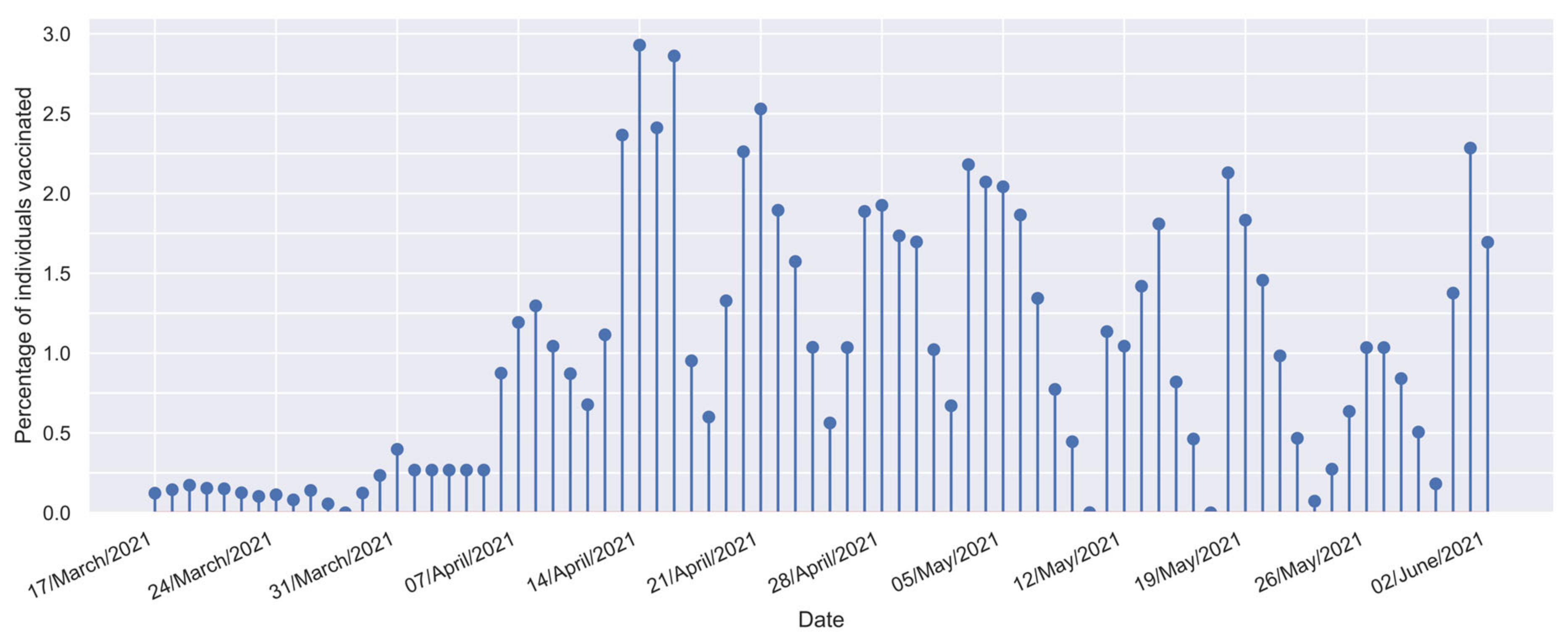 Vaccines 12 00081 g001