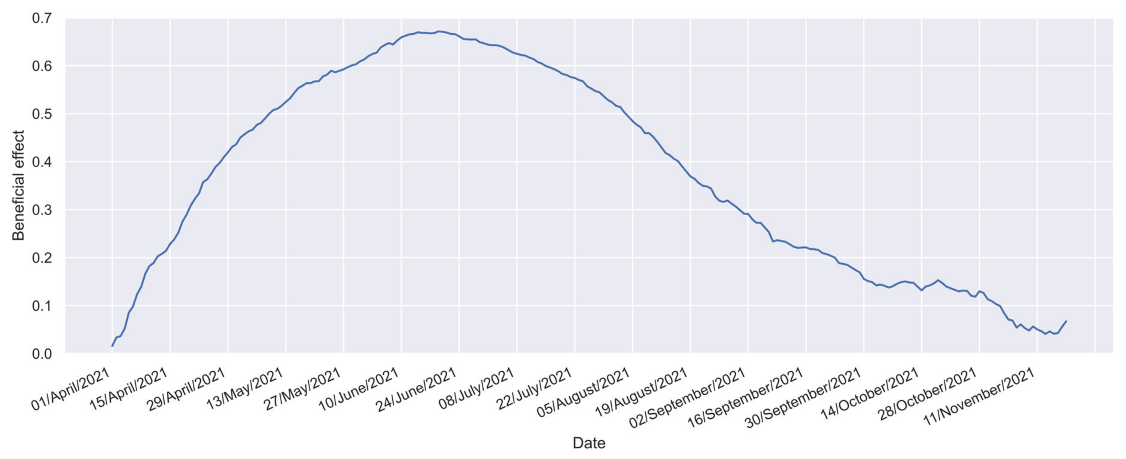Vaccines 12 00081 g002