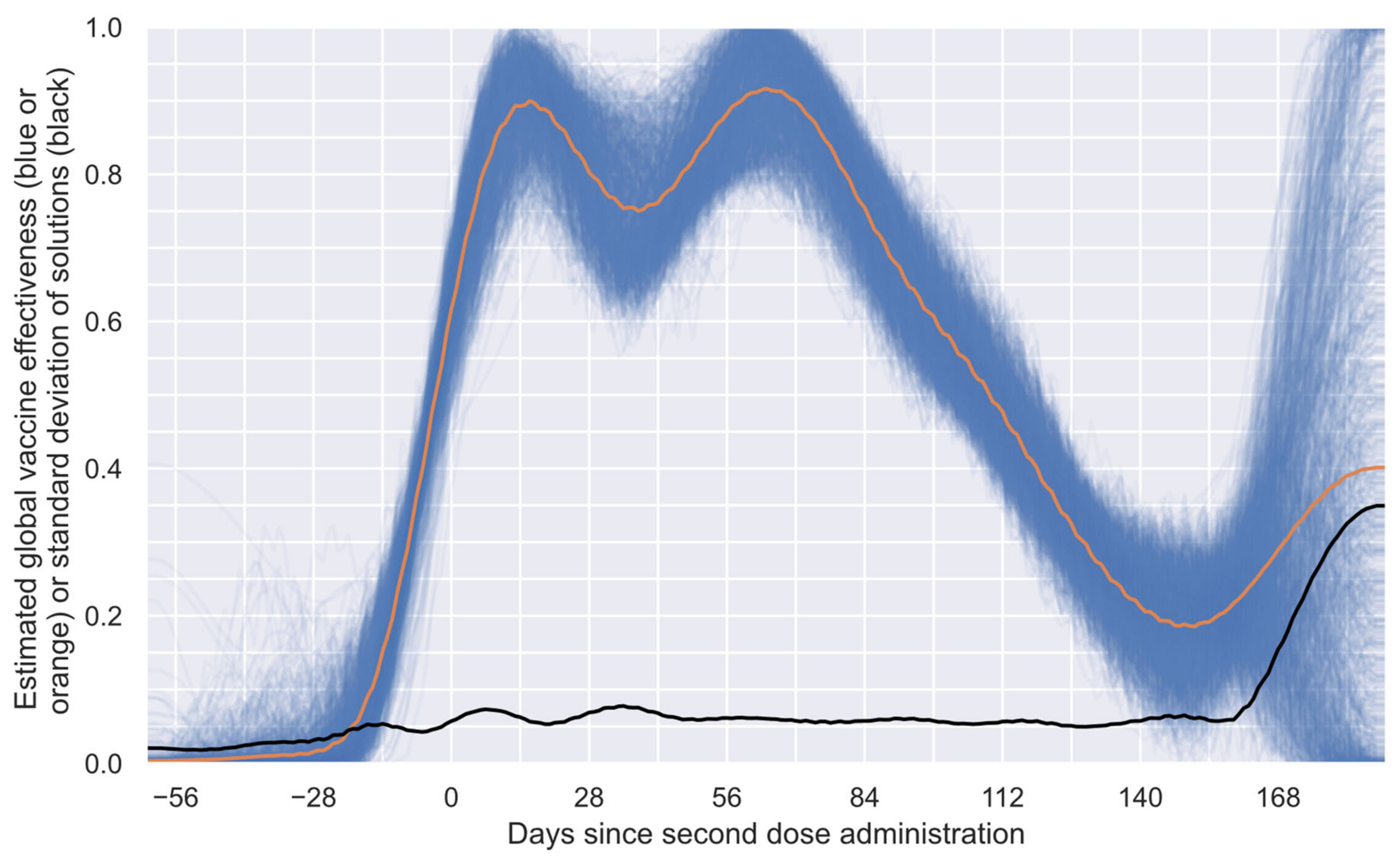 Vaccines 12 00081 g003