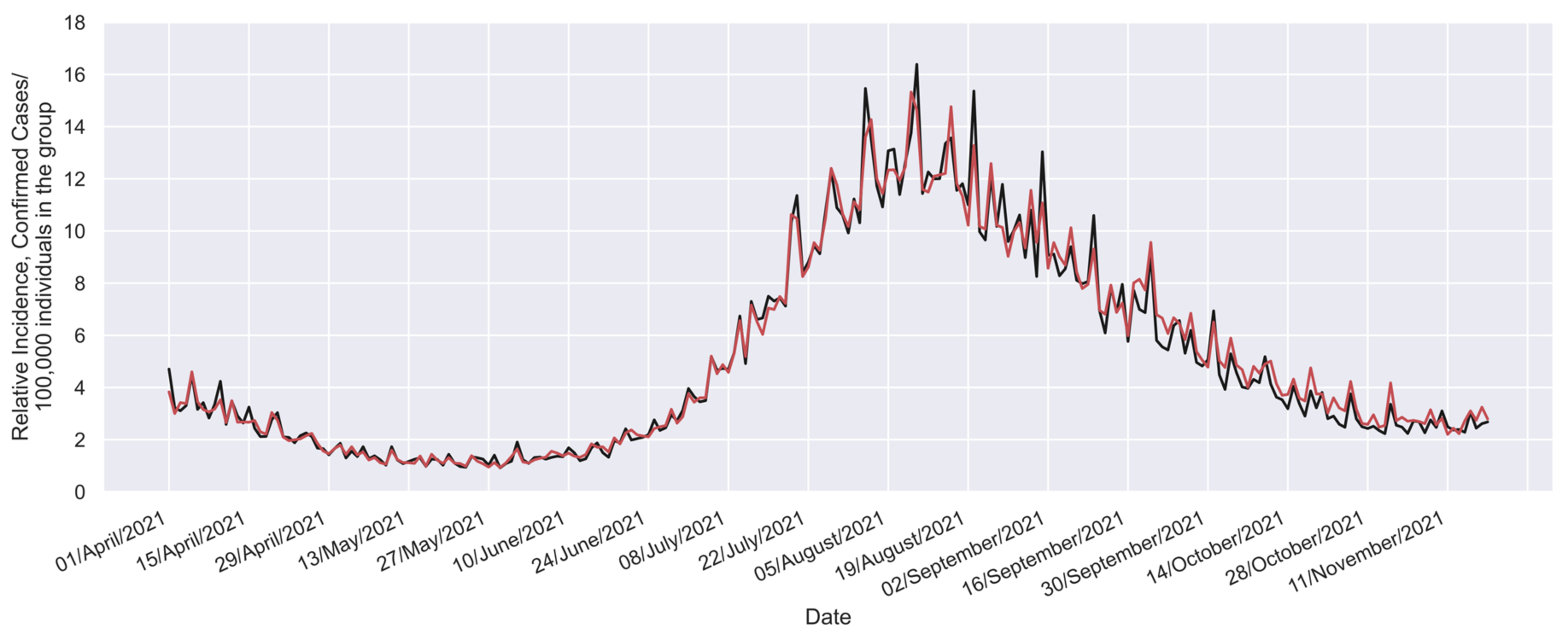 Vaccines 12 00081 g005