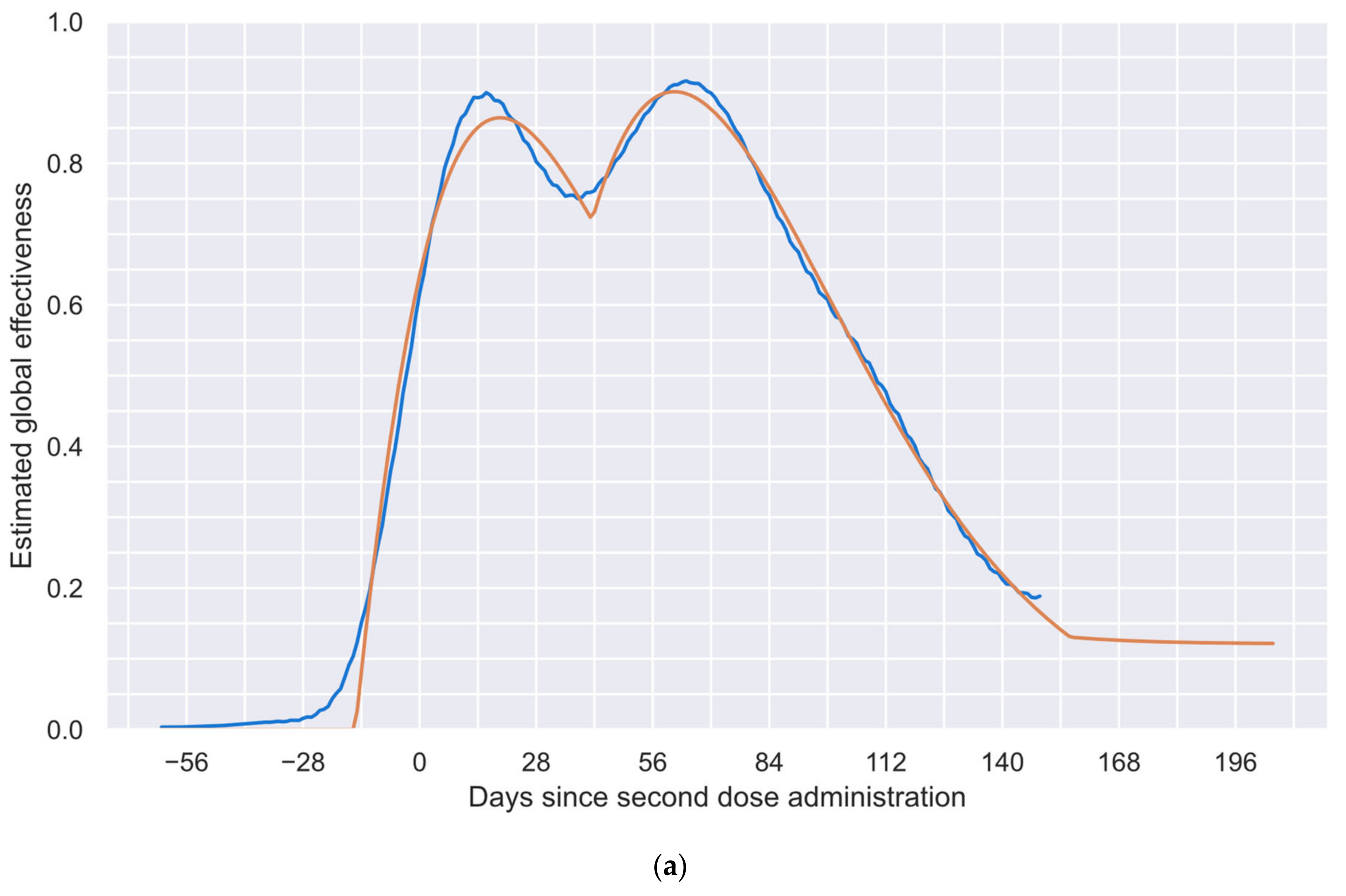 Vaccines 12 00081 g006a