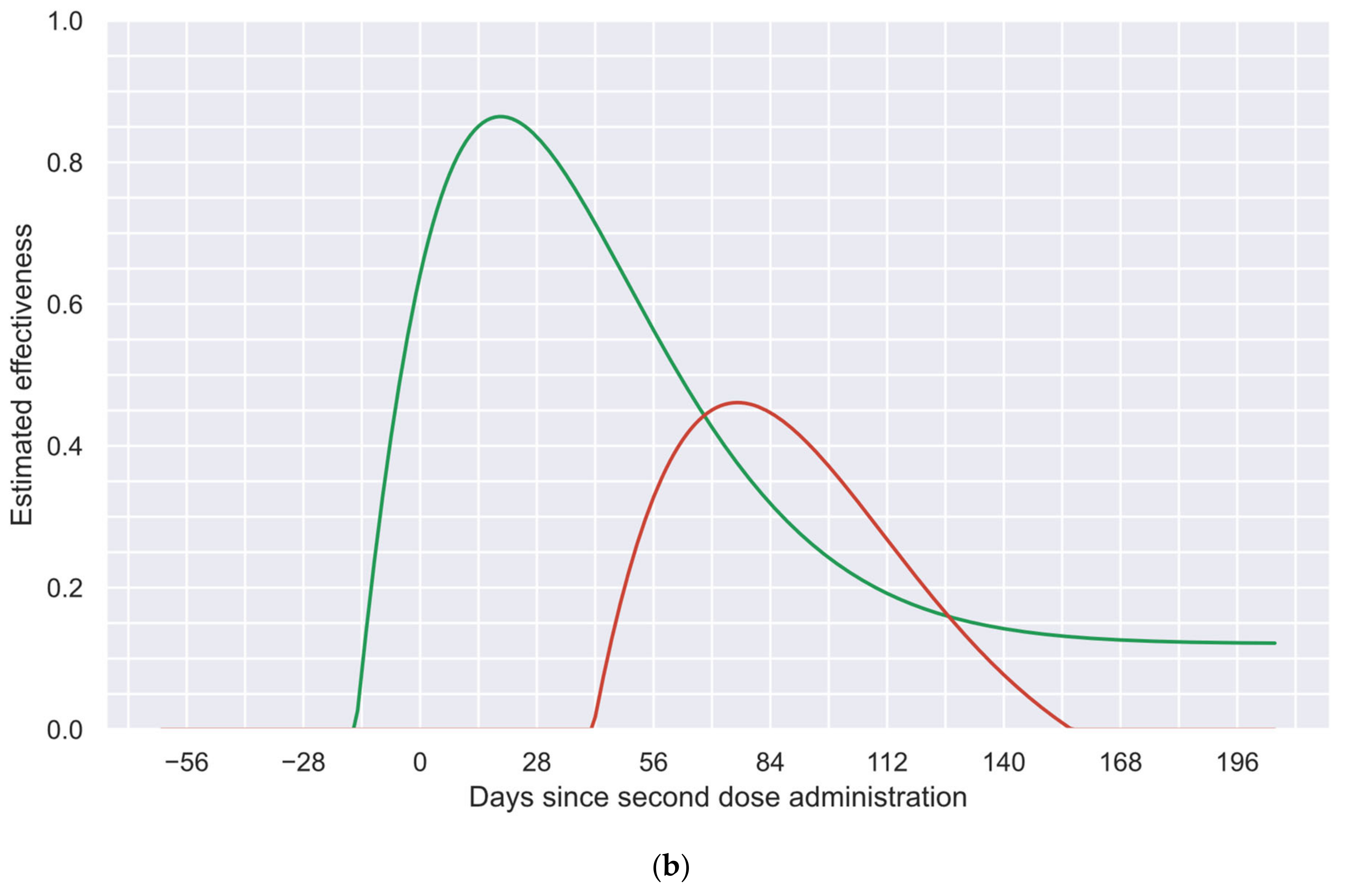 Vaccines 12 00081 g006b