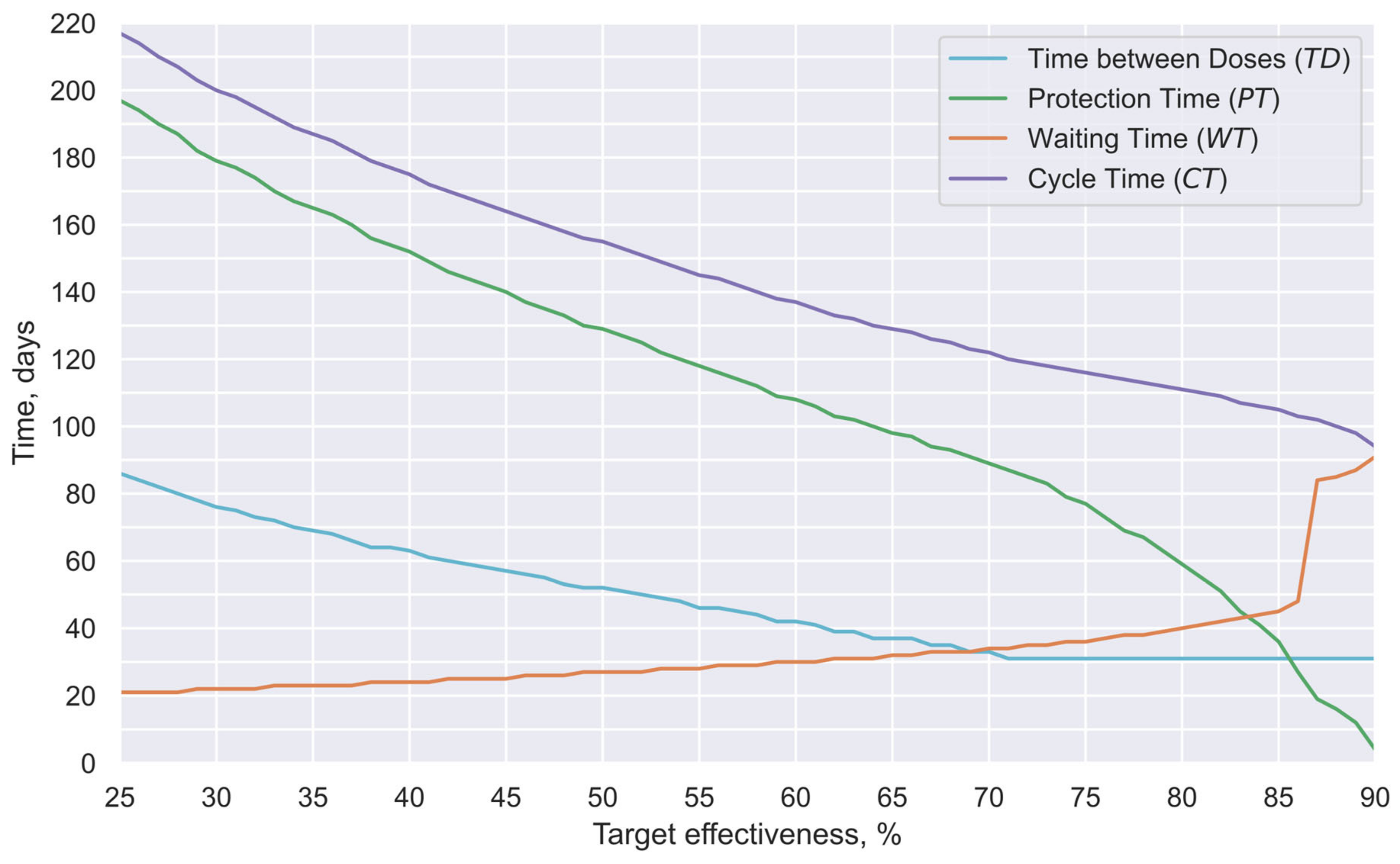 Vaccines 12 00081 g007