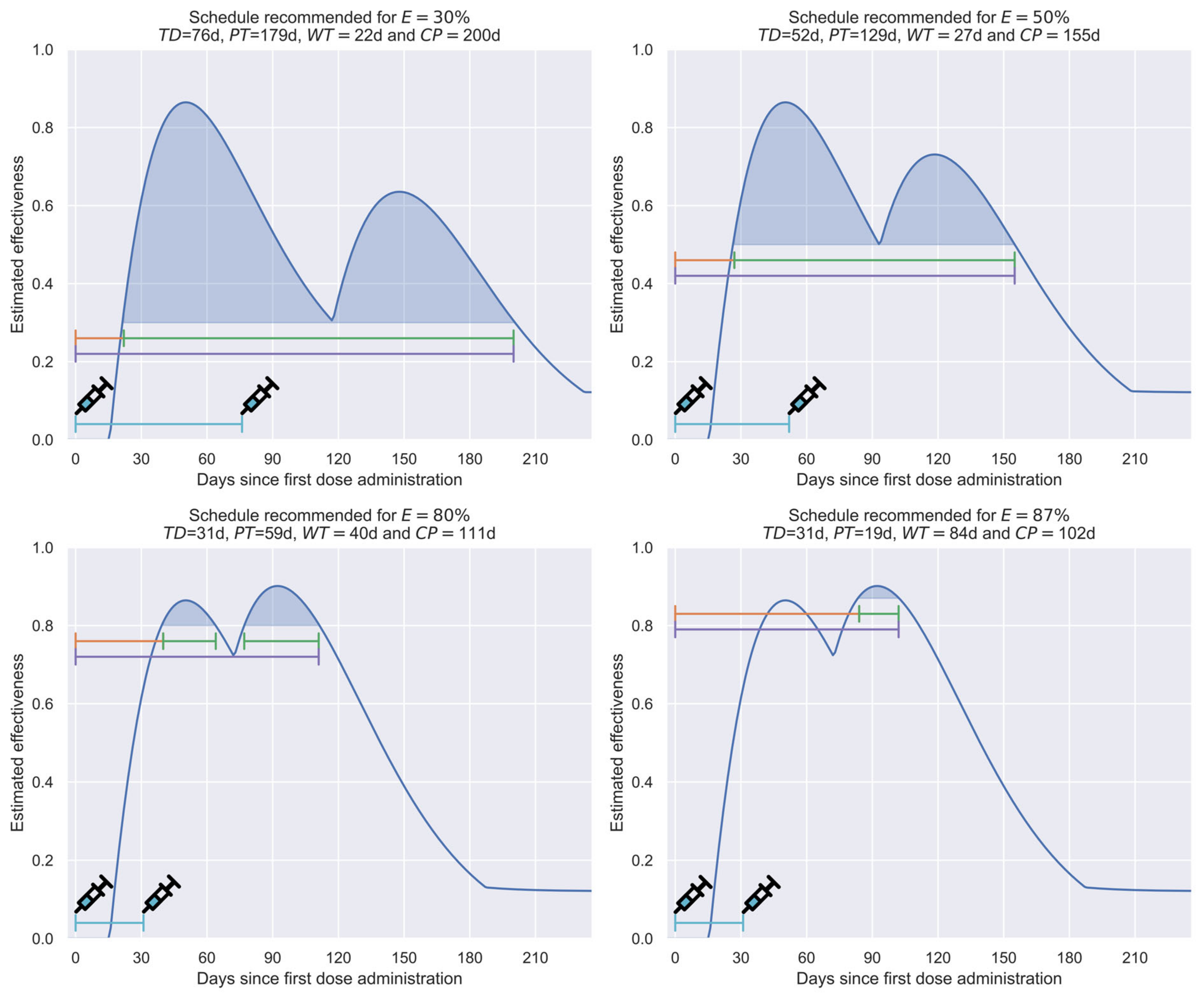 Vaccines 12 00081 g008