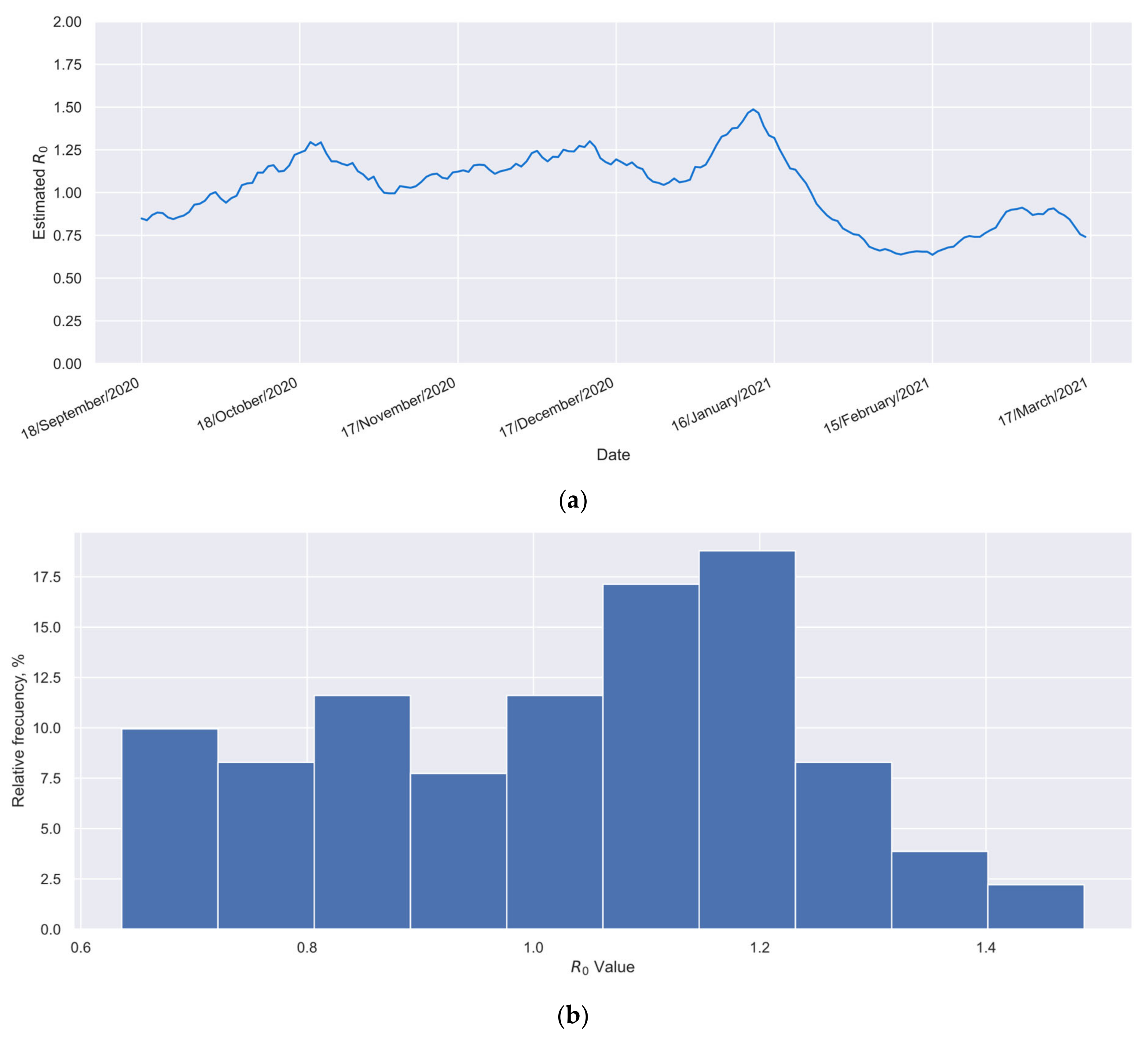 Vaccines 12 00081 g009