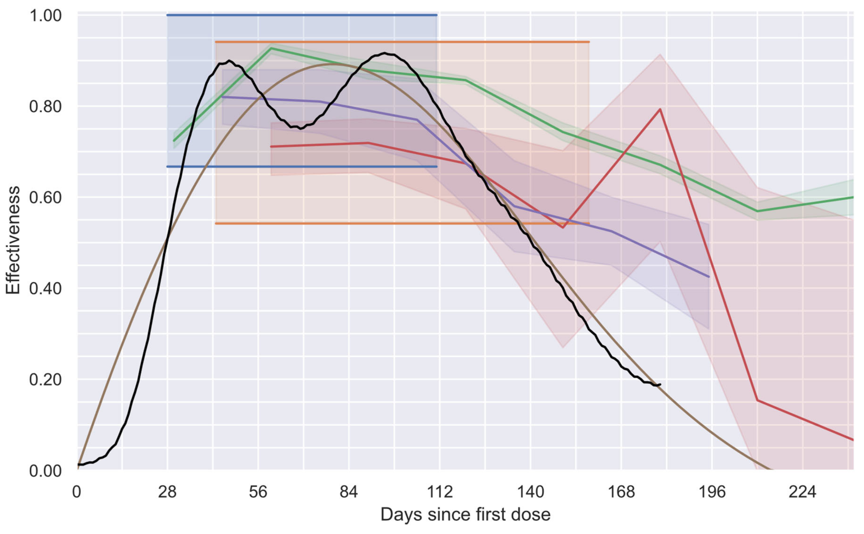 Vaccines 12 00081 g010