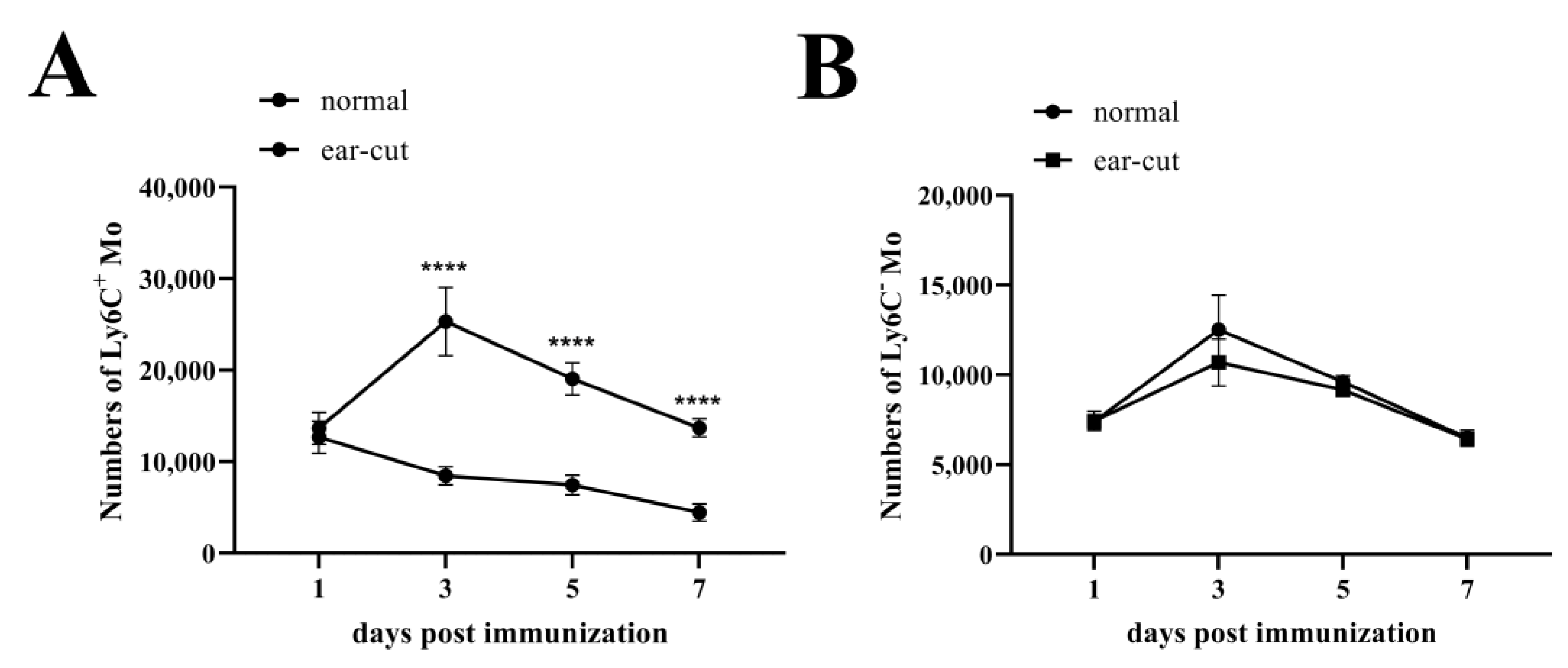 Vaccines 12 00086 g003