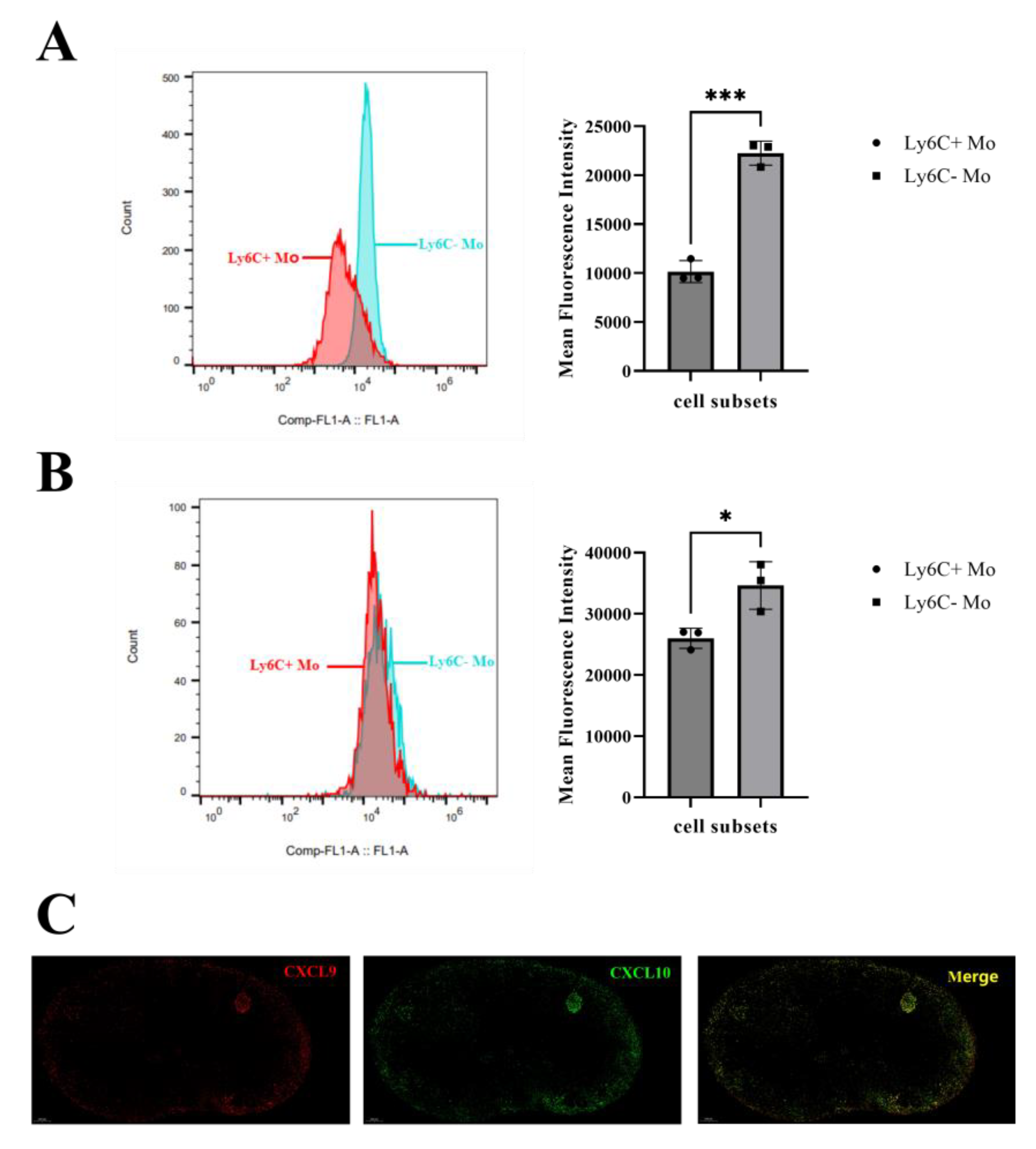 Vaccines 12 00086 g004