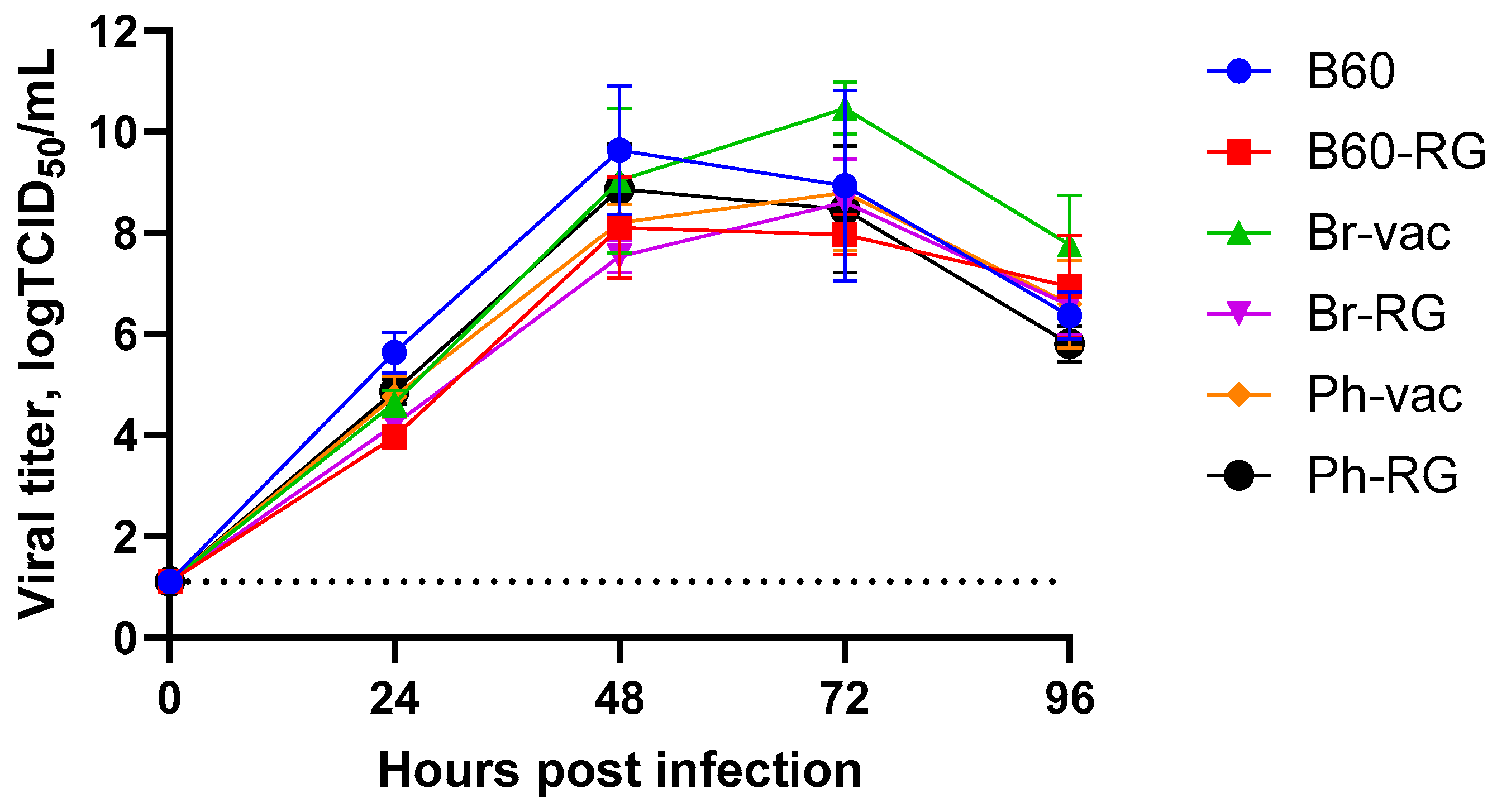 Vaccines 12 00095 g001
