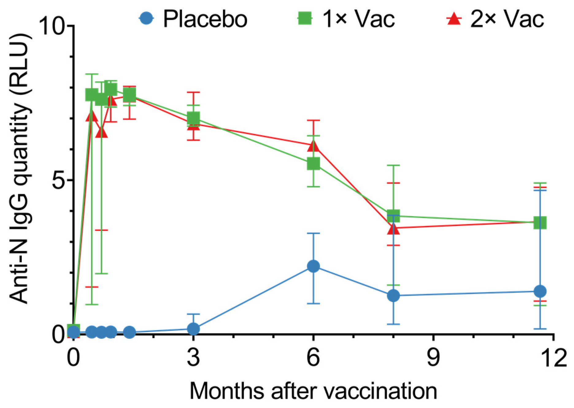 Vaccines 12 00100 g003