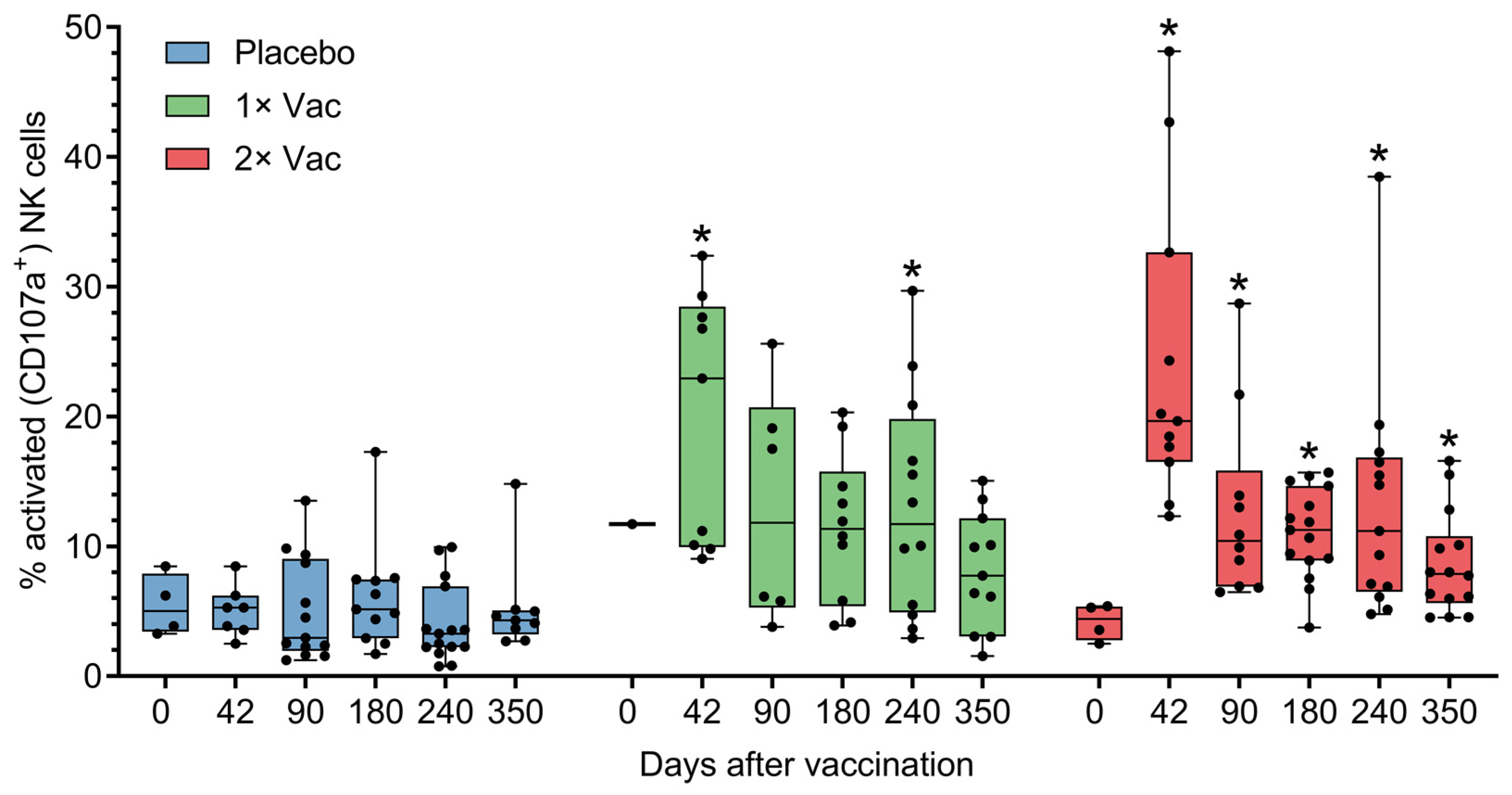 Vaccines 12 00100 g004