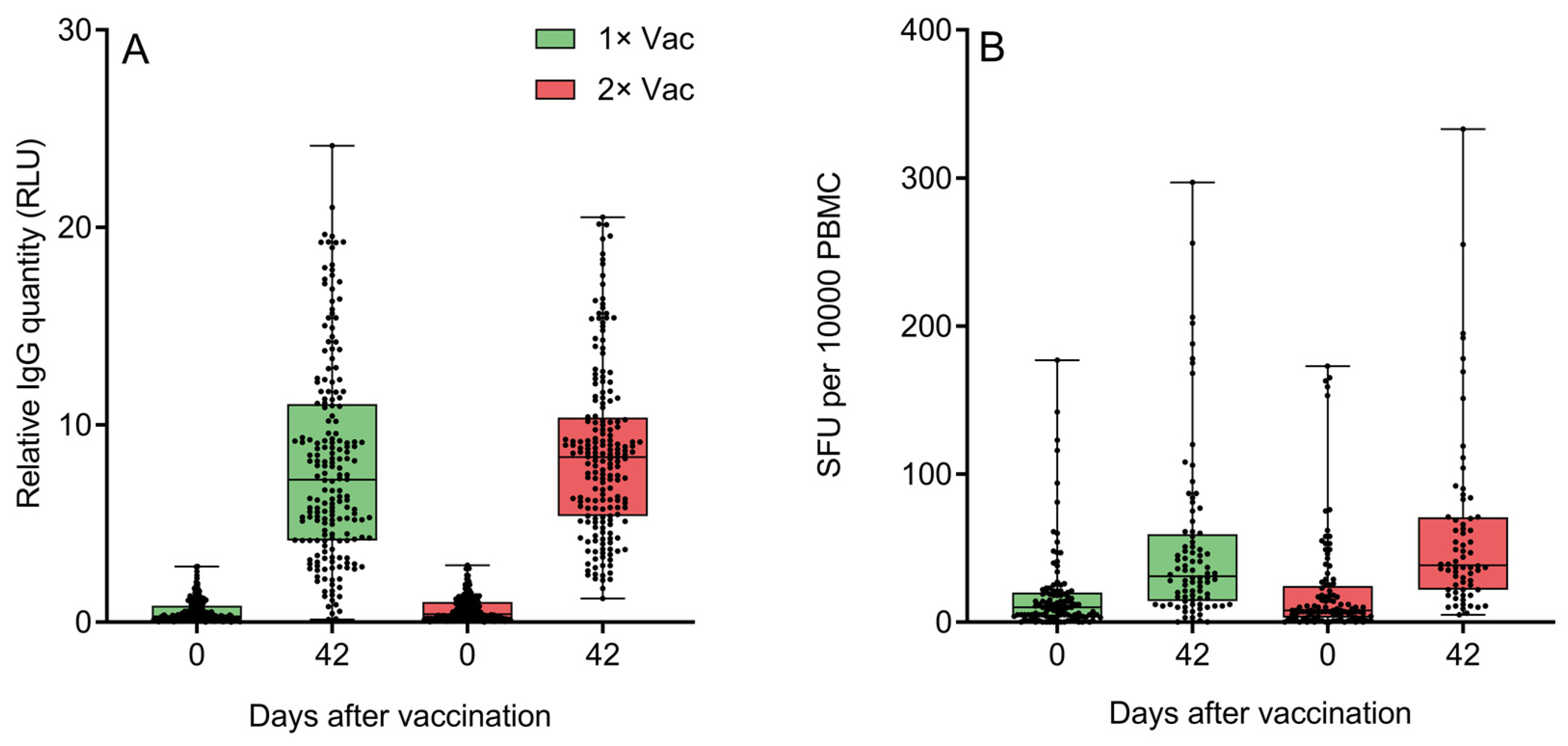 Vaccines 12 00100 g005