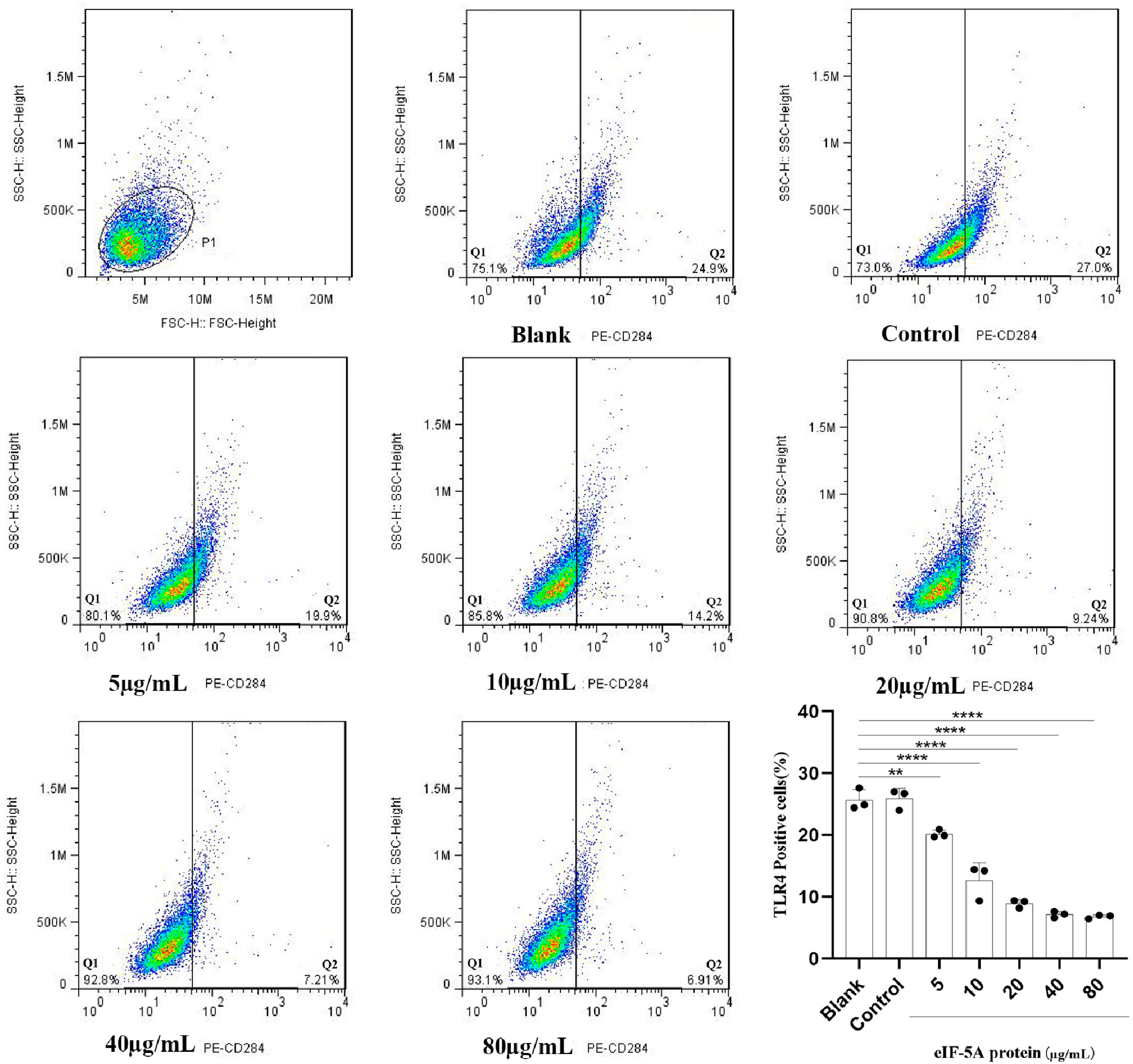 Vaccines 12 00101 g002