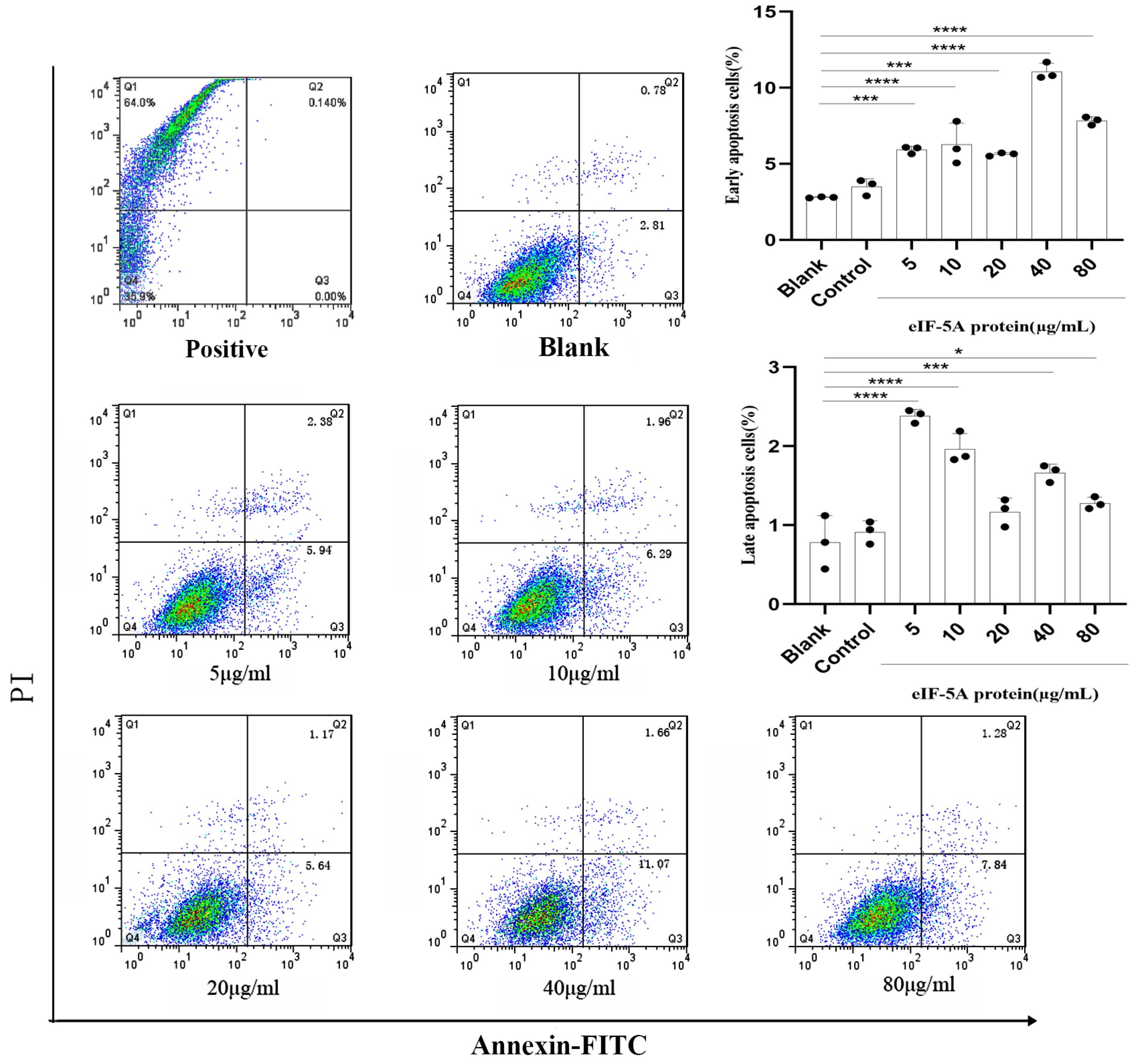 Vaccines 12 00101 g005