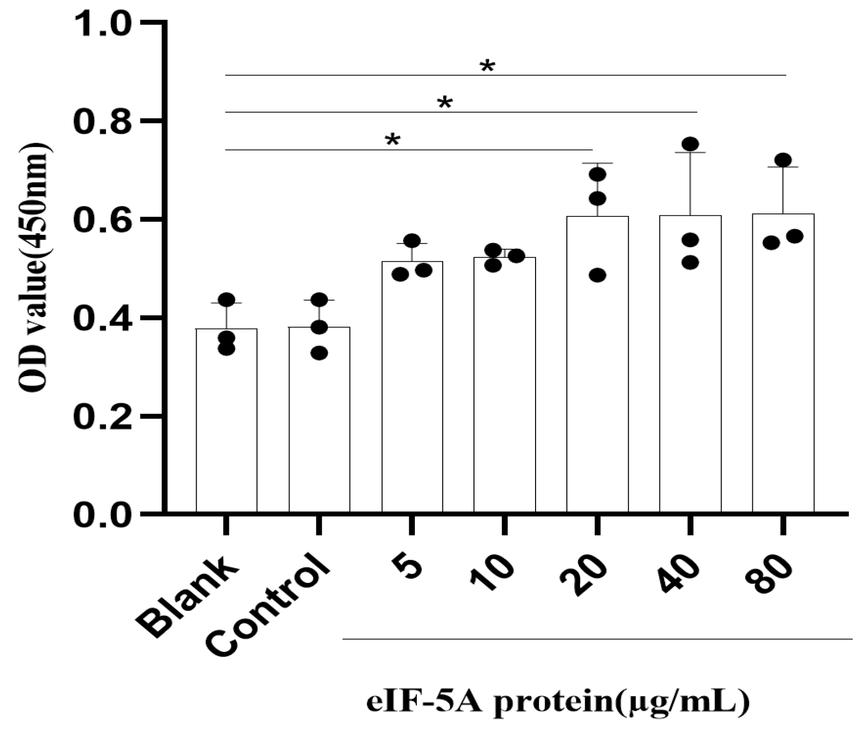 Vaccines 12 00101 g006