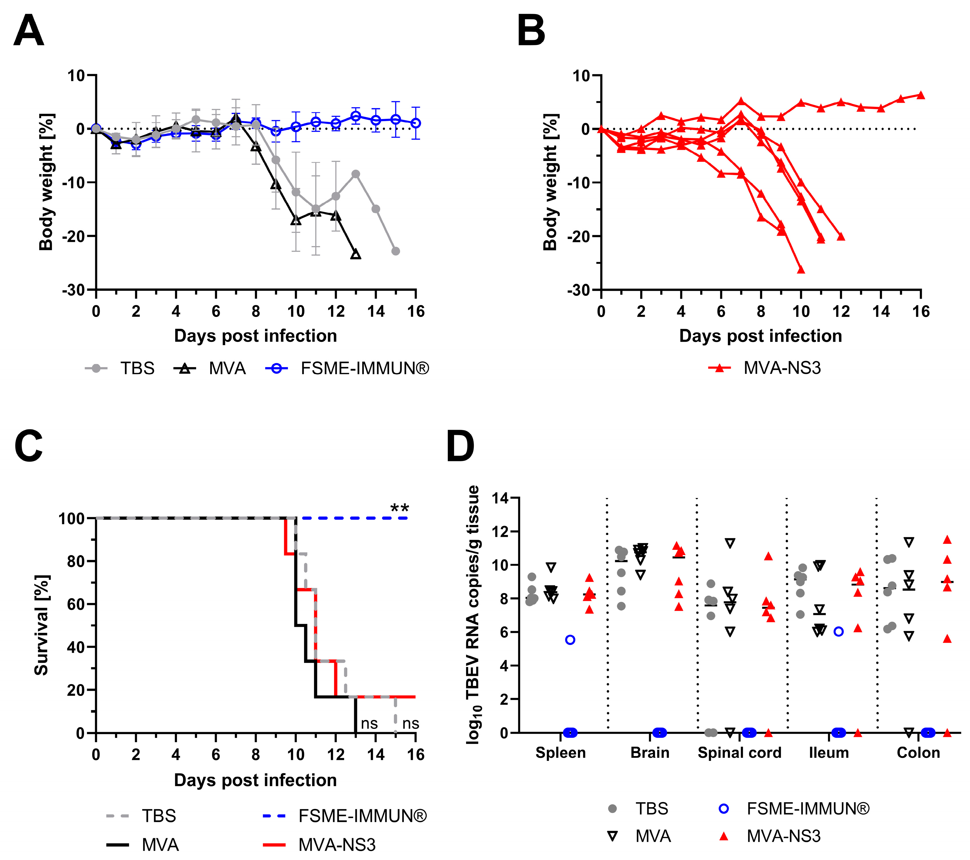 Vaccines 12 00105 g003 Vaccines 12 00105 g003