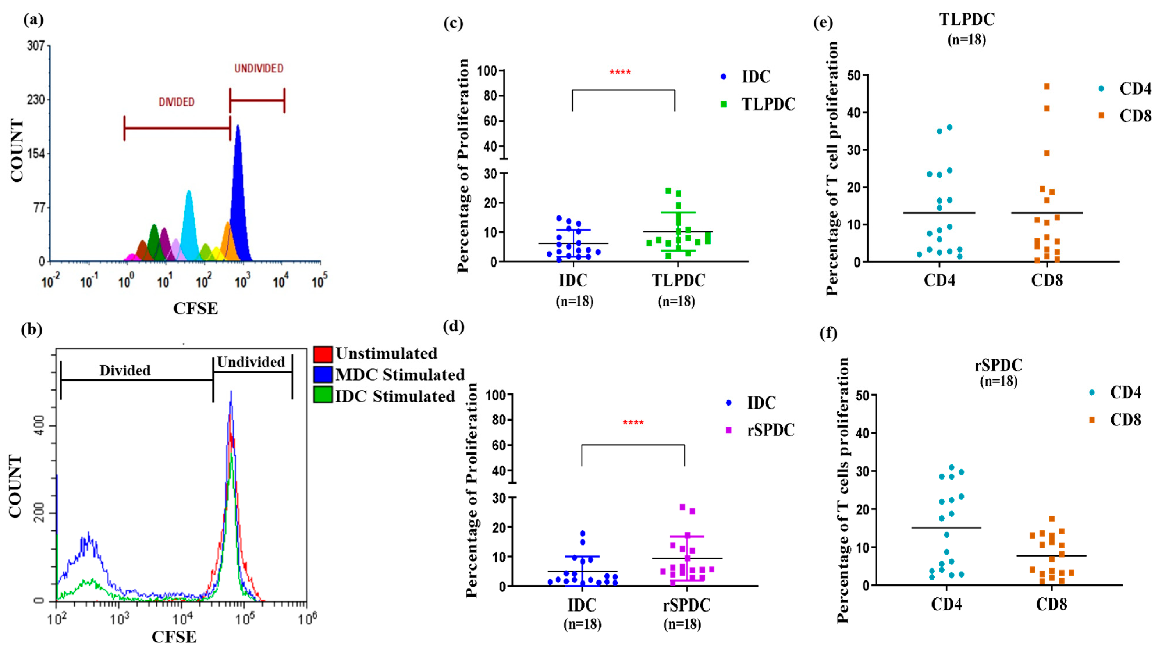 Vaccines 12 00112 g005