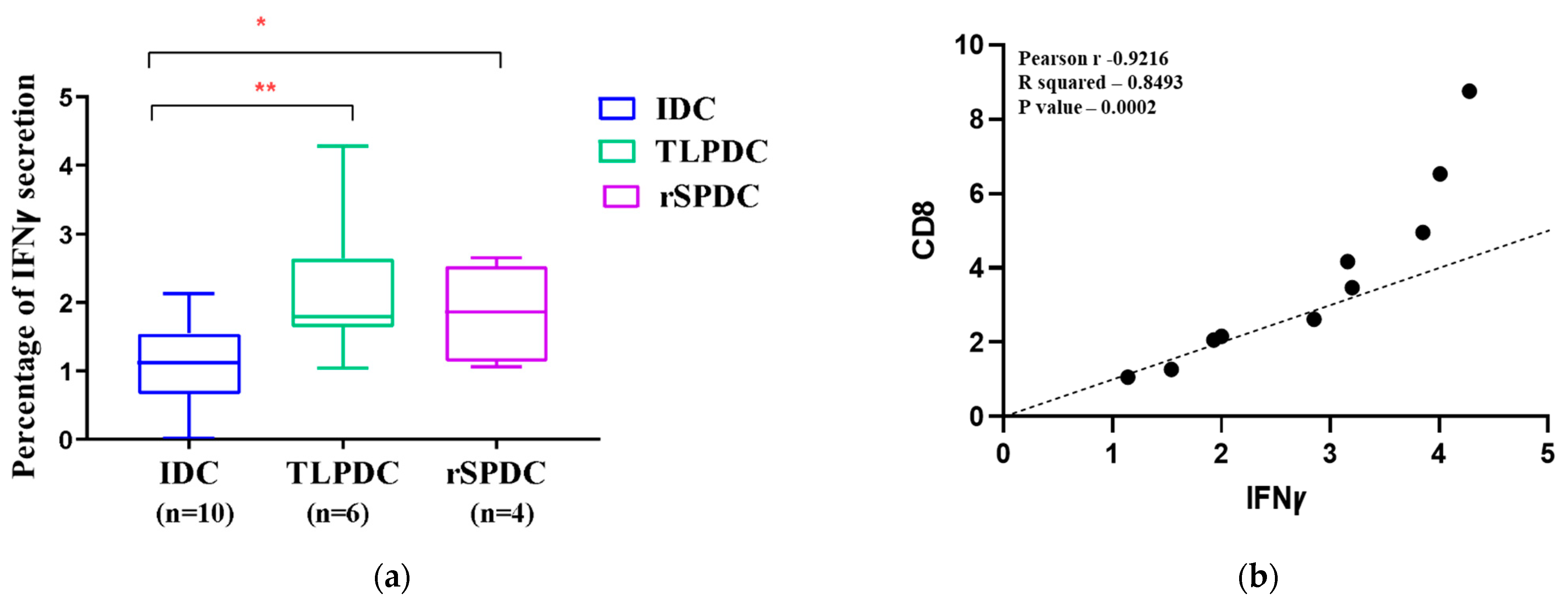 Vaccines 12 00112 g007