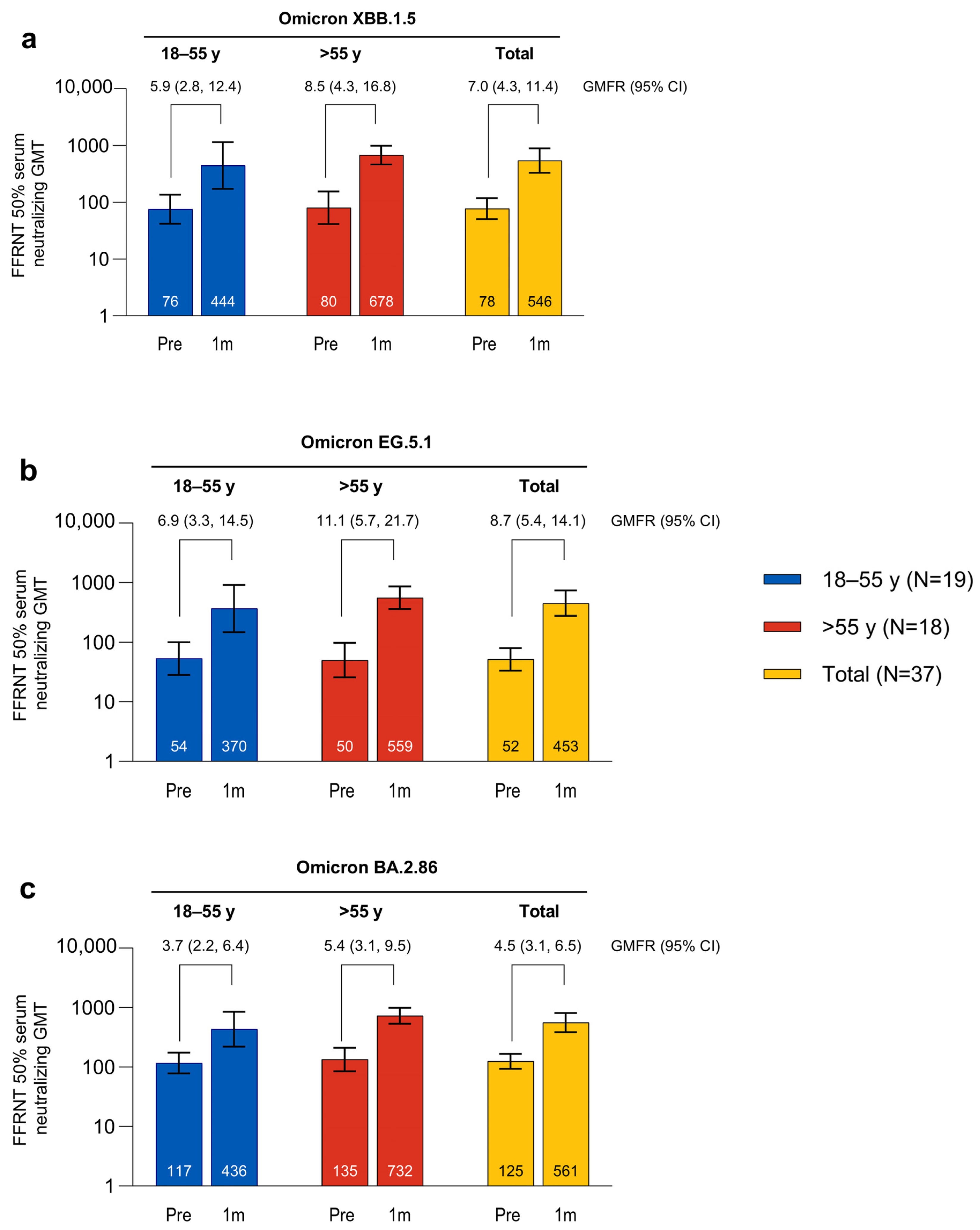 Vaccines 12 00118 g005
