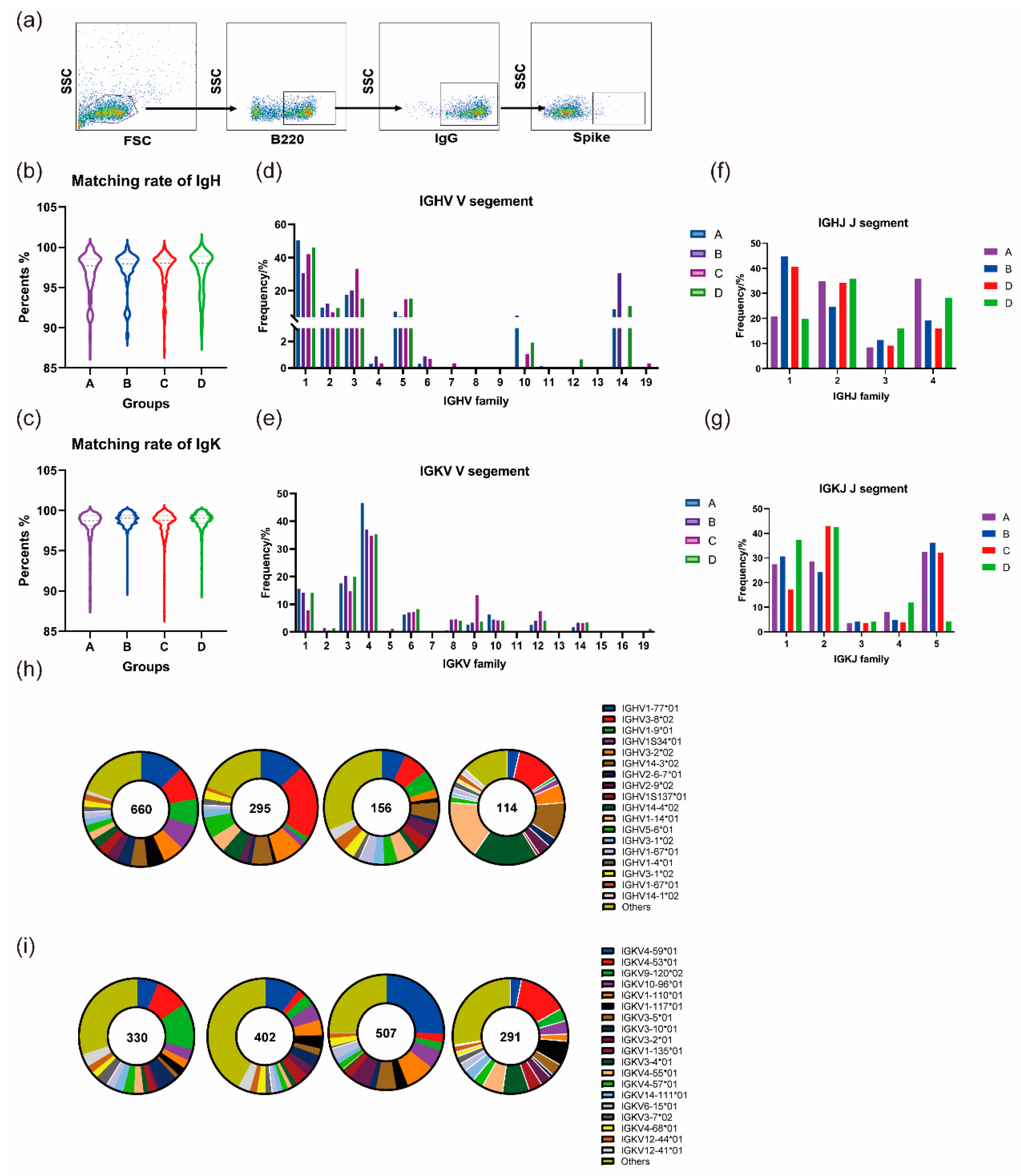 Vaccines 12 00120 g004