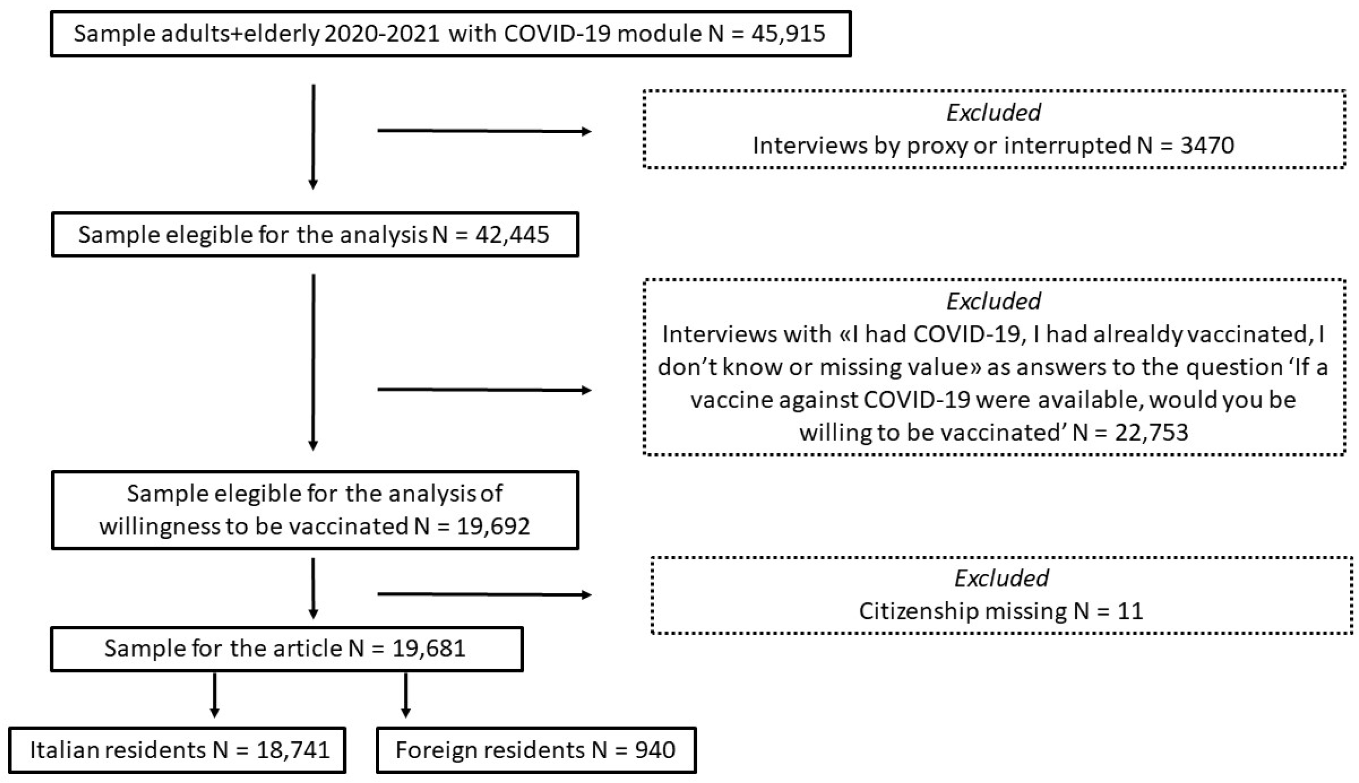 Vaccines 12 00124 g001