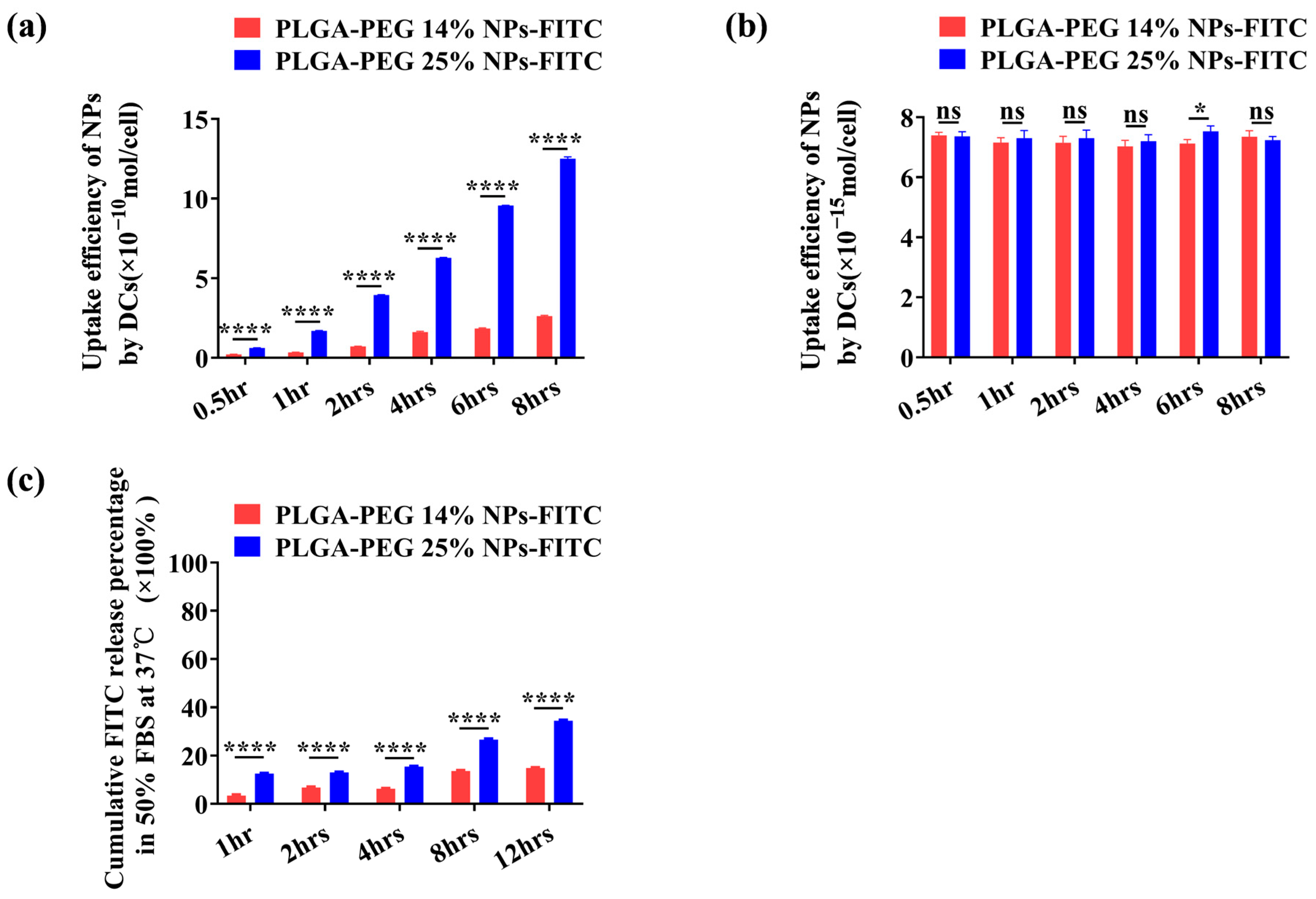 Vaccines 12 00125 g007