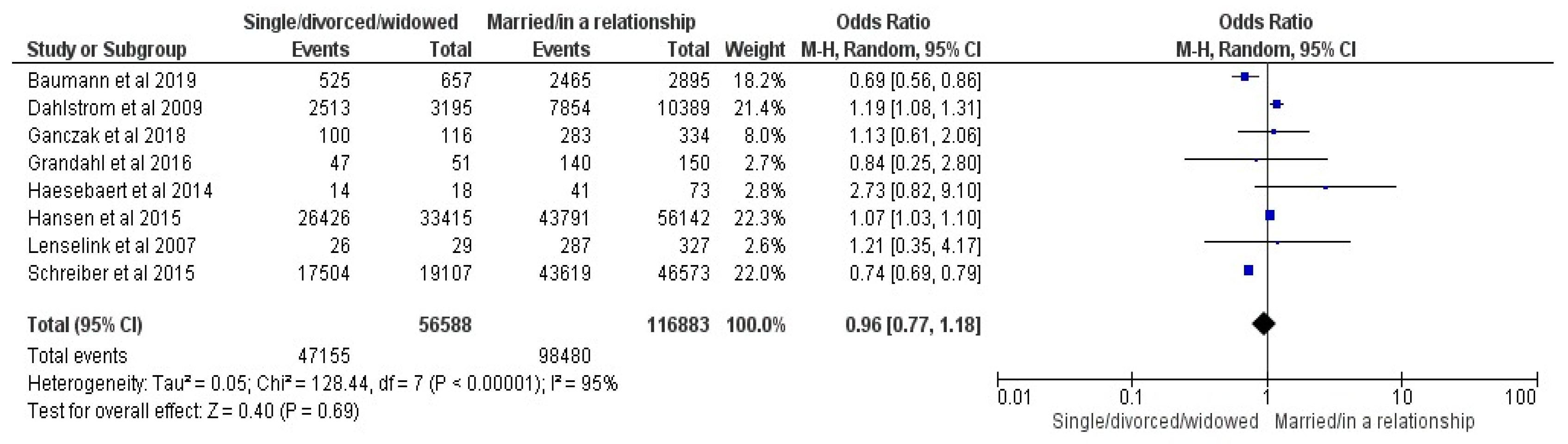 Vaccines 12 00127 g005