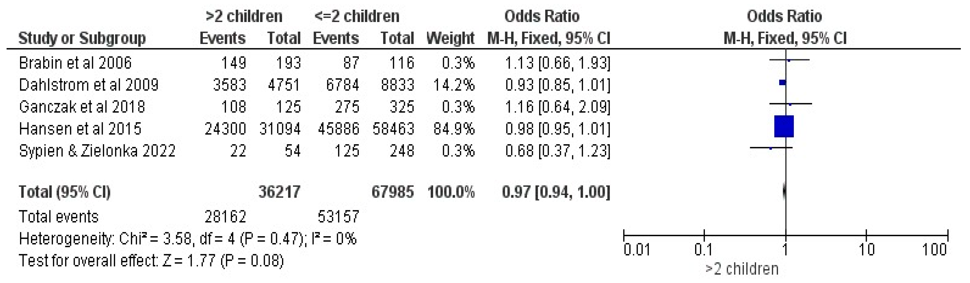 Vaccines 12 00127 g009