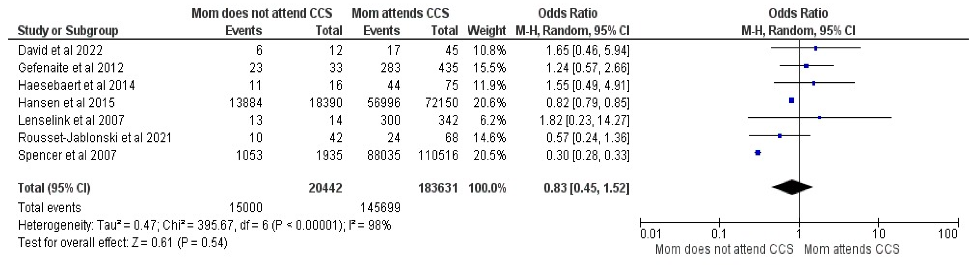 Vaccines 12 00127 g010