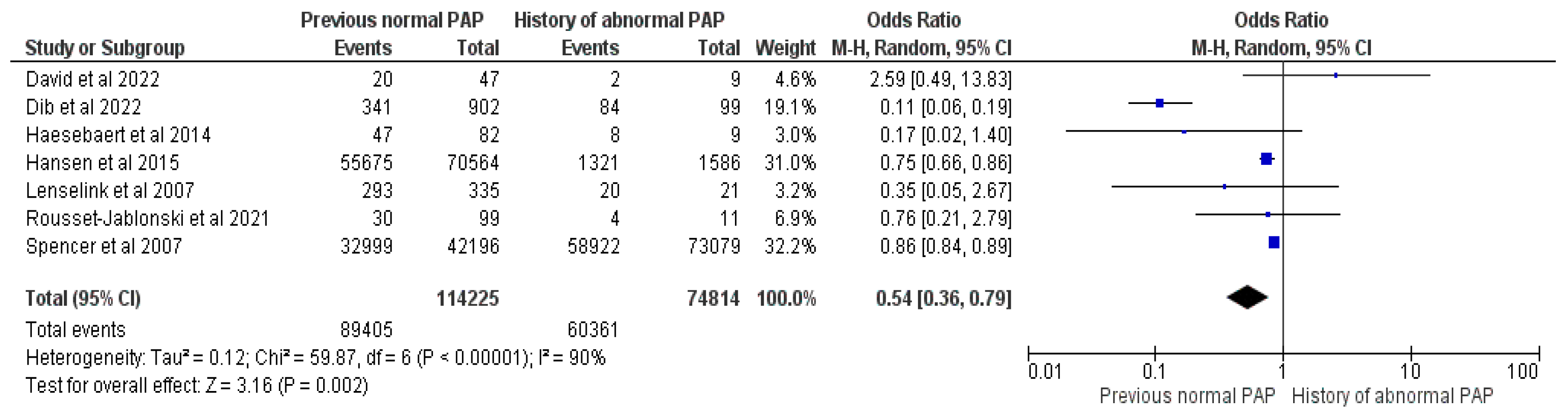Vaccines 12 00127 g011