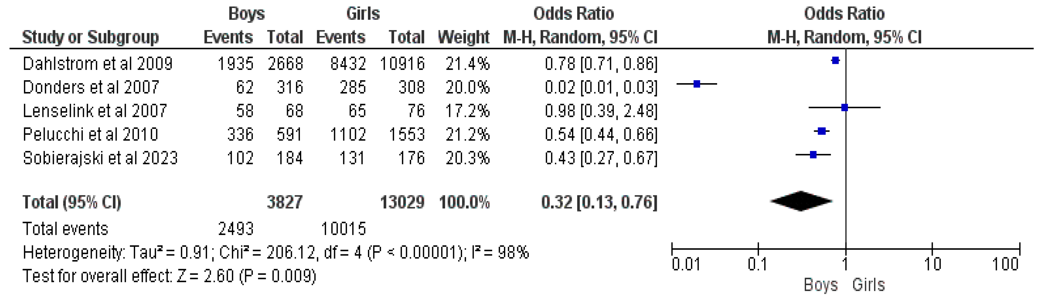 Vaccines 12 00127 g013
