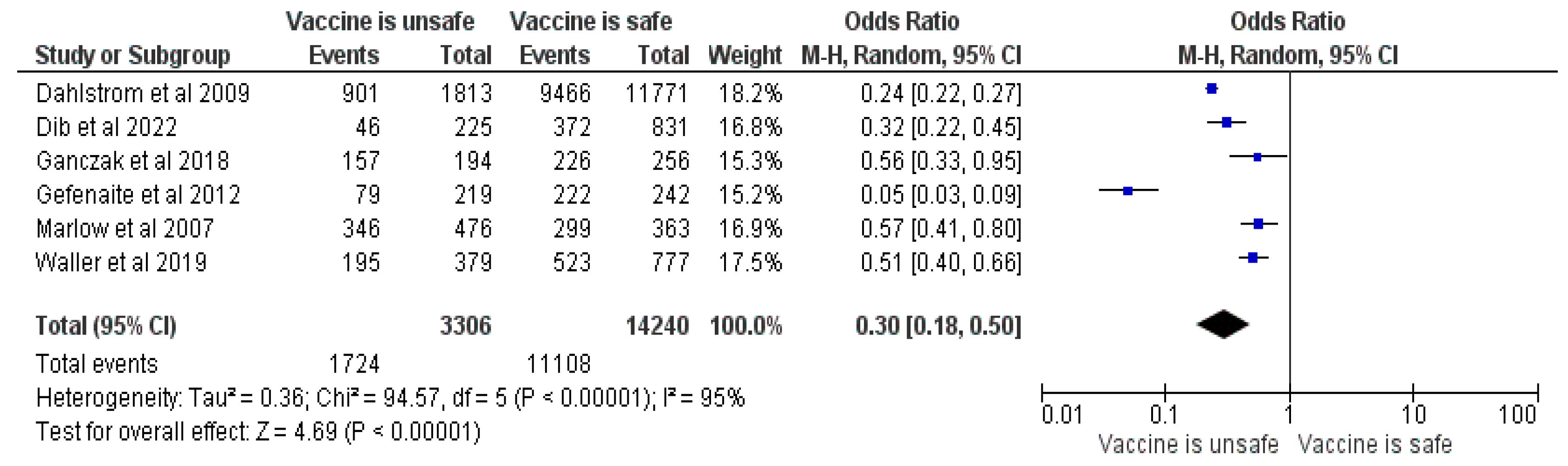 Vaccines 12 00127 g016