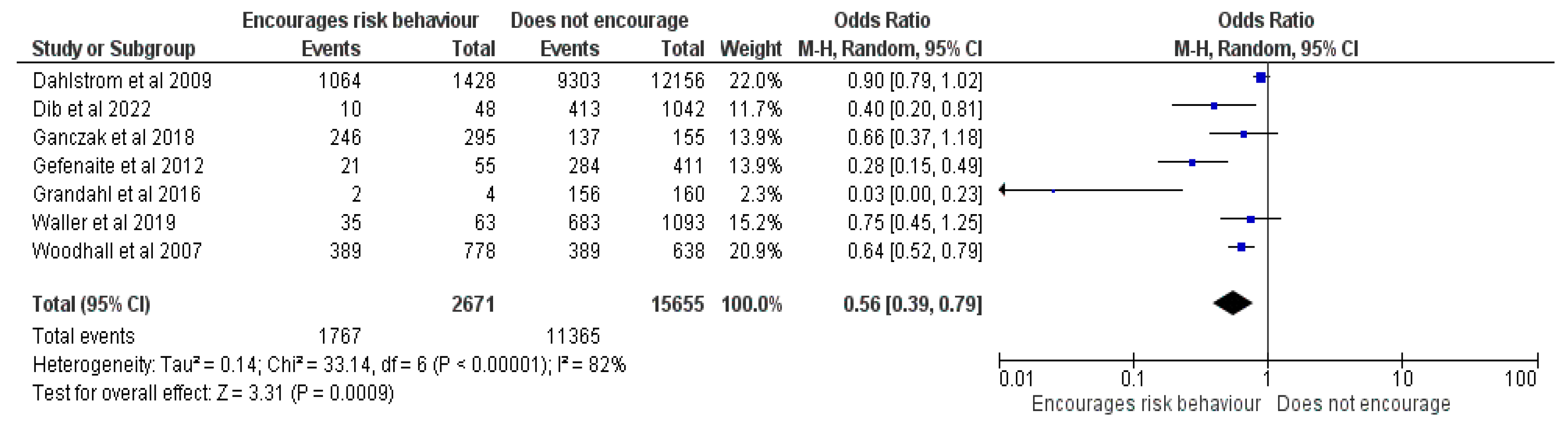 Vaccines 12 00127 g017