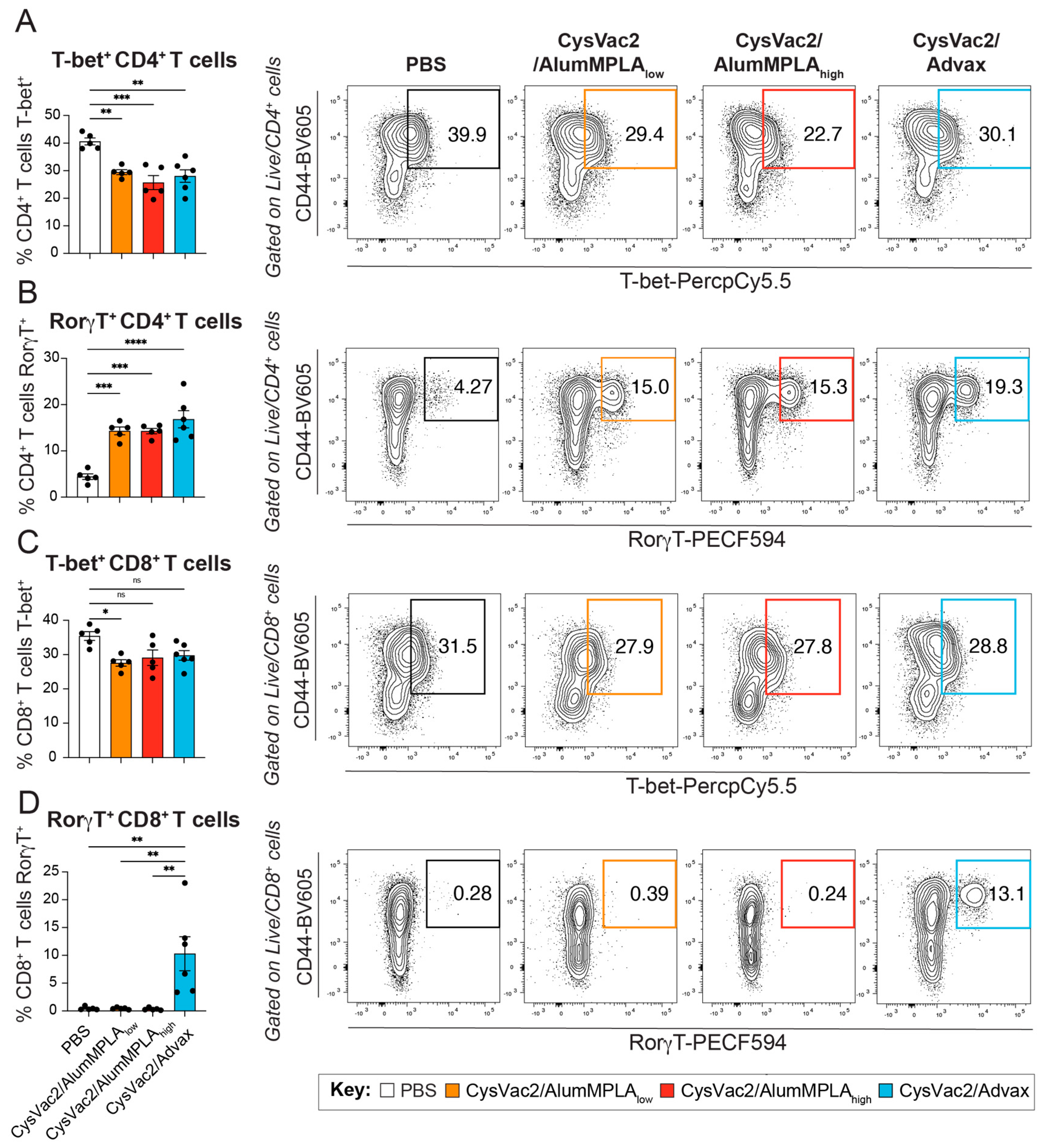 Vaccines 12 00128 g003