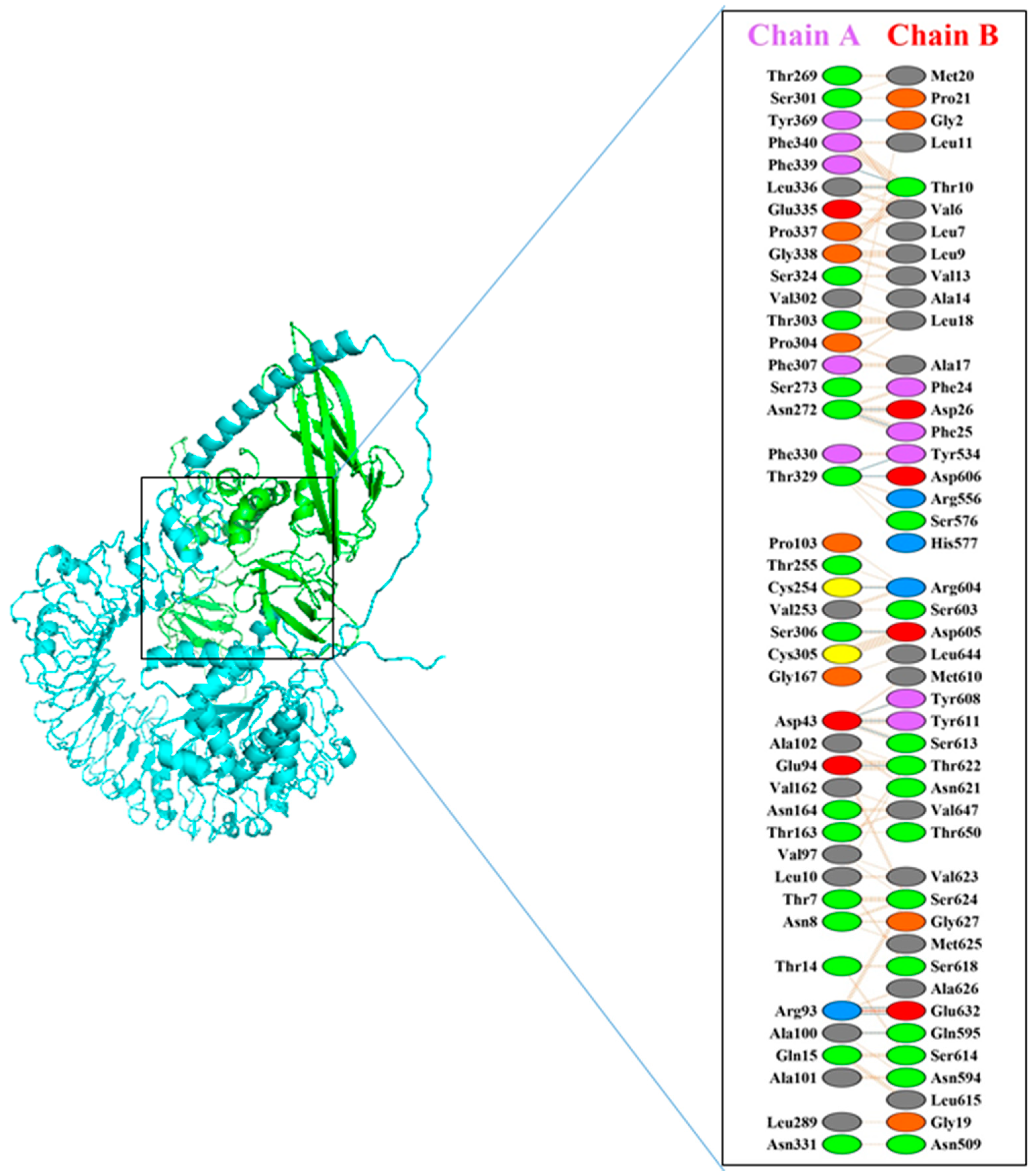 Vaccines 12 00139 g003