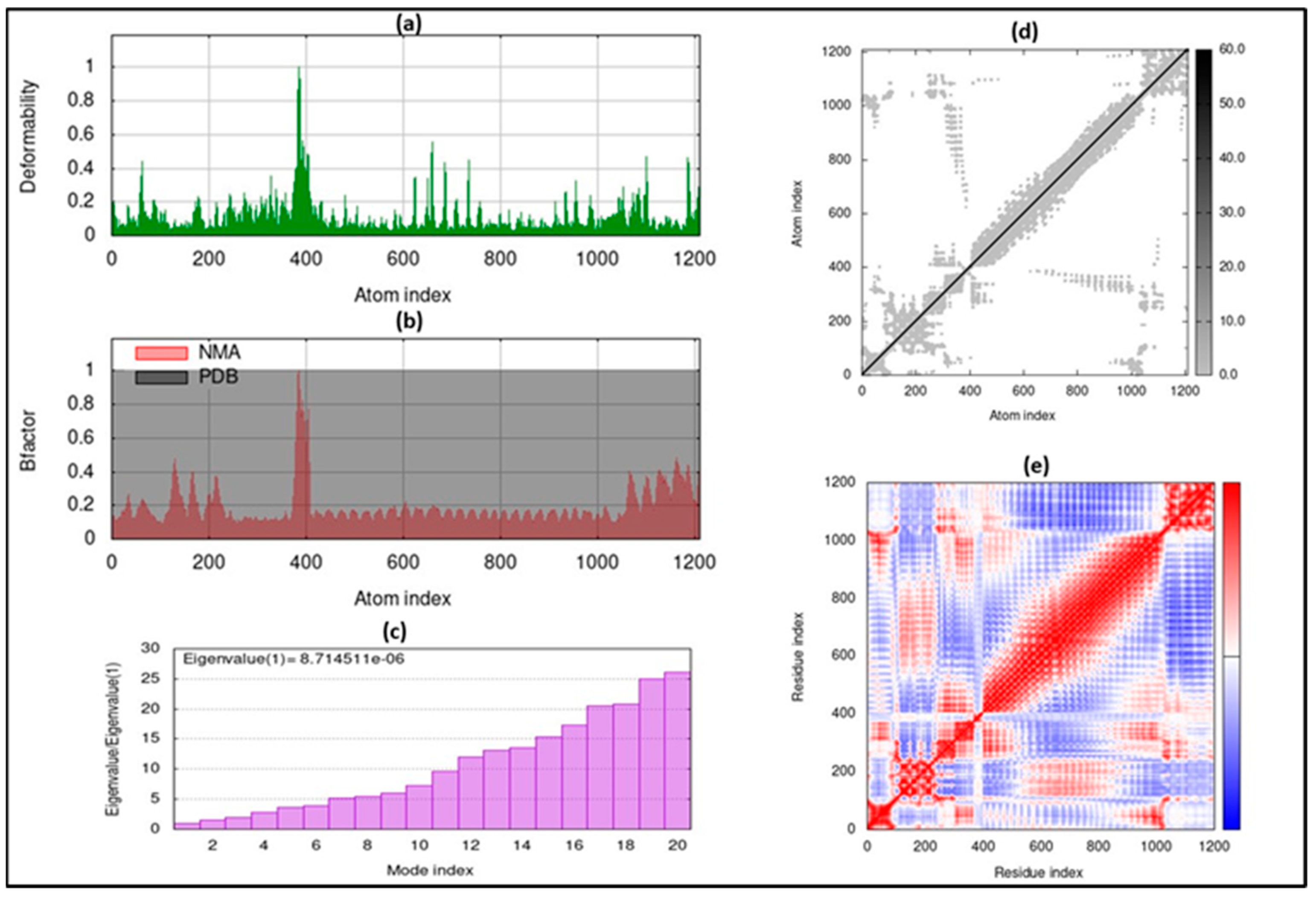 Vaccines 12 00139 g004