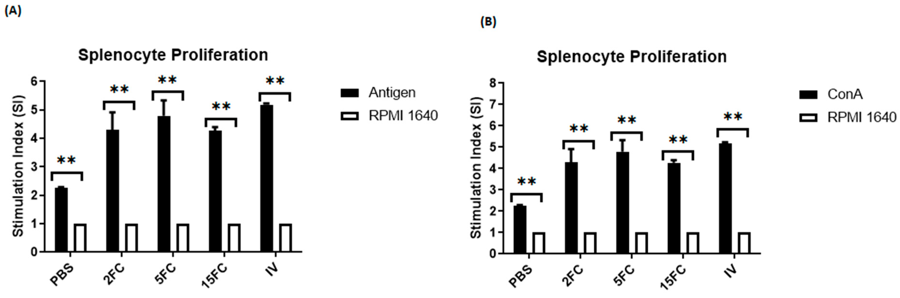 Vaccines 12 00139 g009