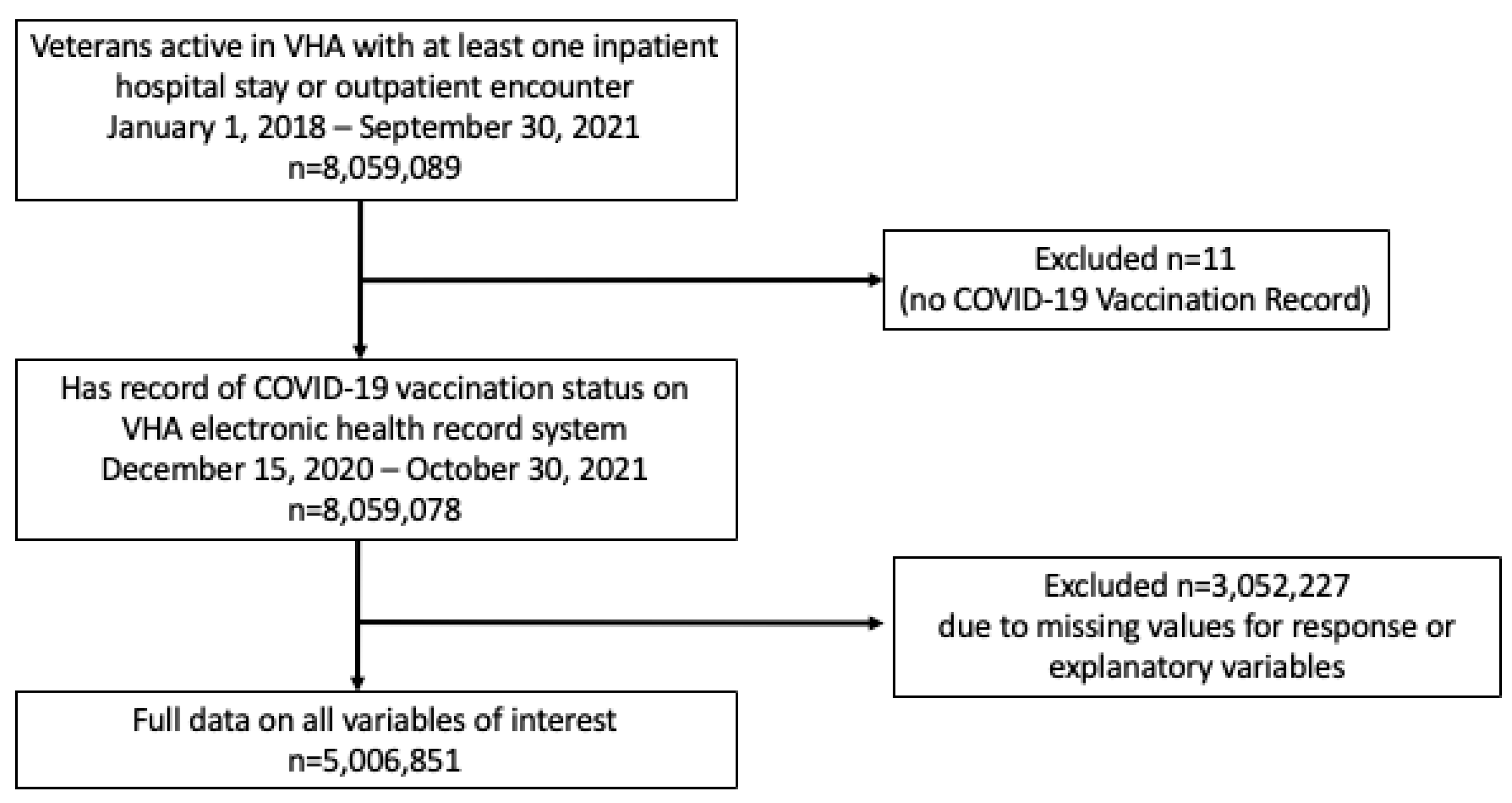 Vaccines 12 00145 g001