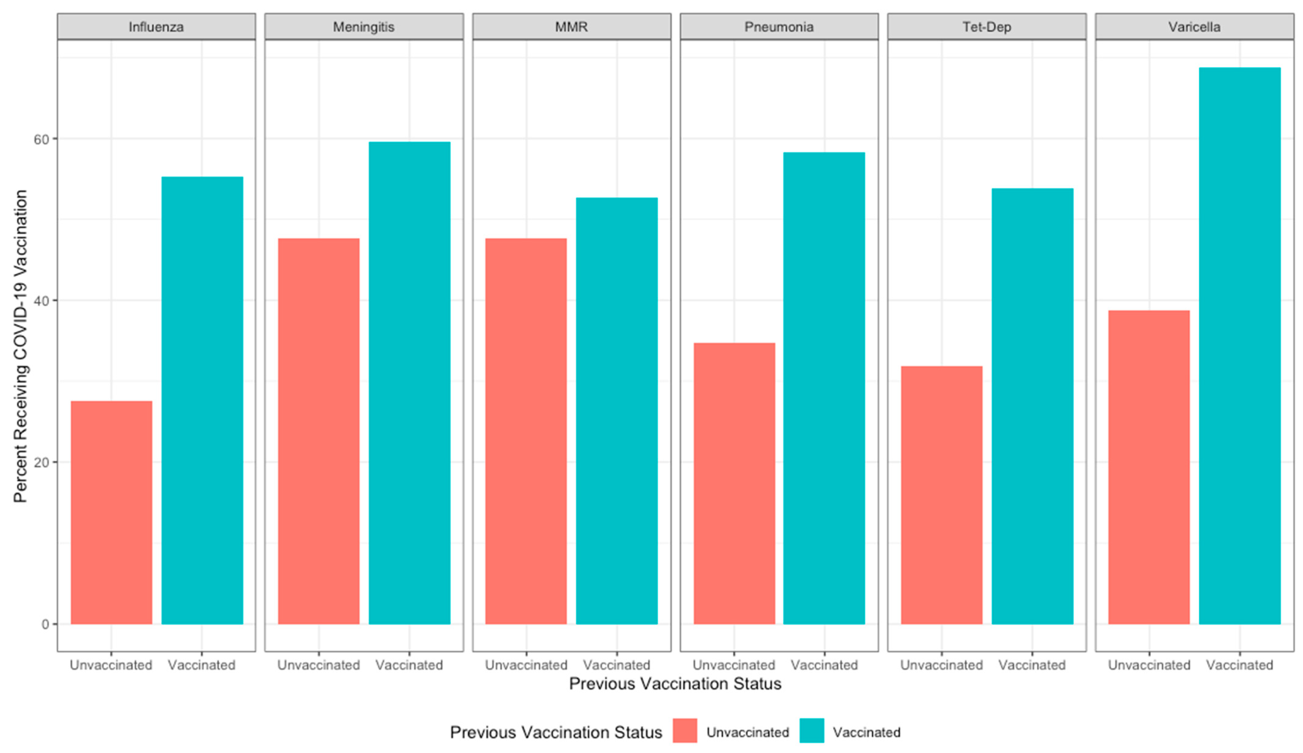 Vaccines 12 00145 g002